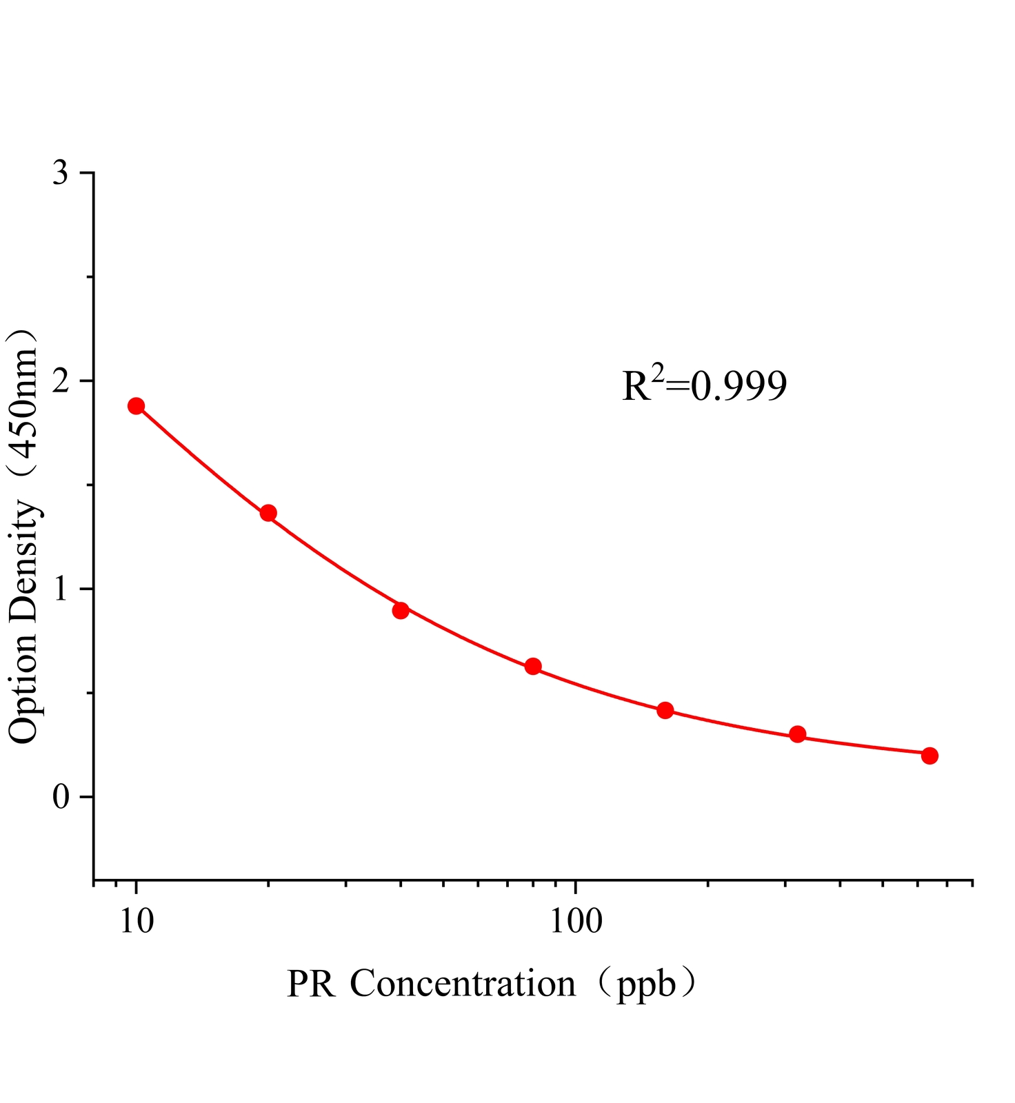 甲拌磷(PR)ELISA试剂盒主图