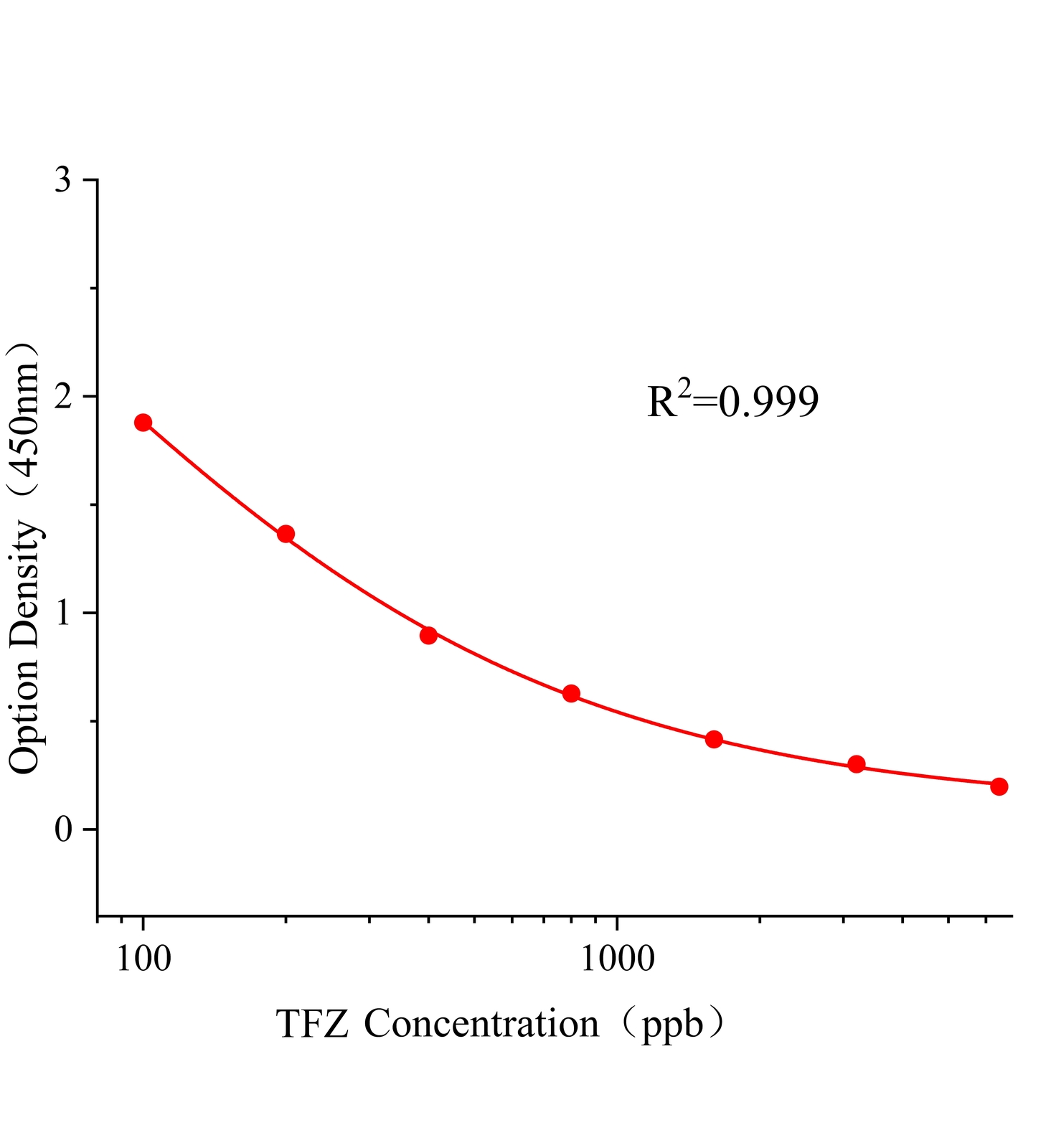 虫酰肼(TFZ)ELISA试剂盒主图