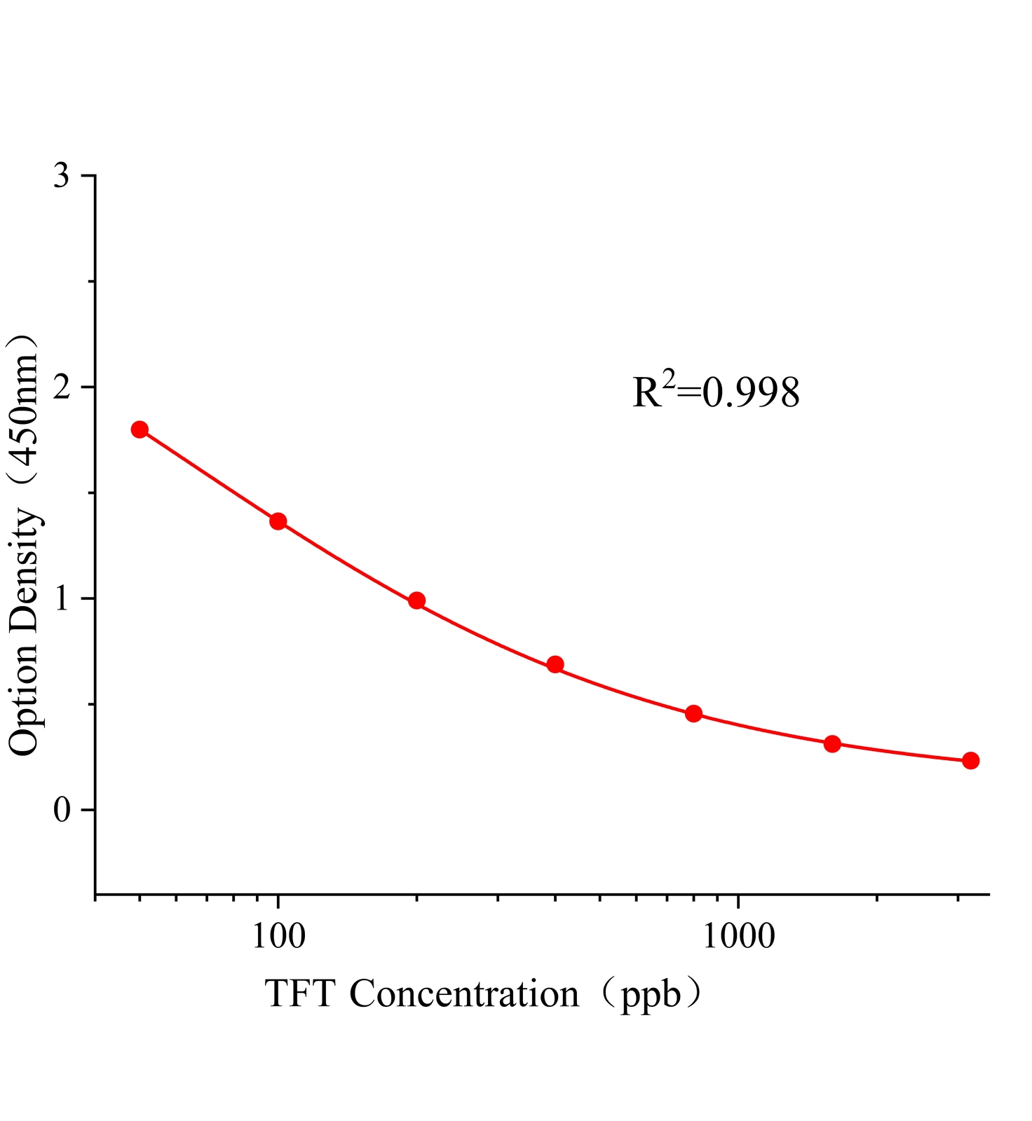 肟菌酯(TFT)ELISA试剂盒主图