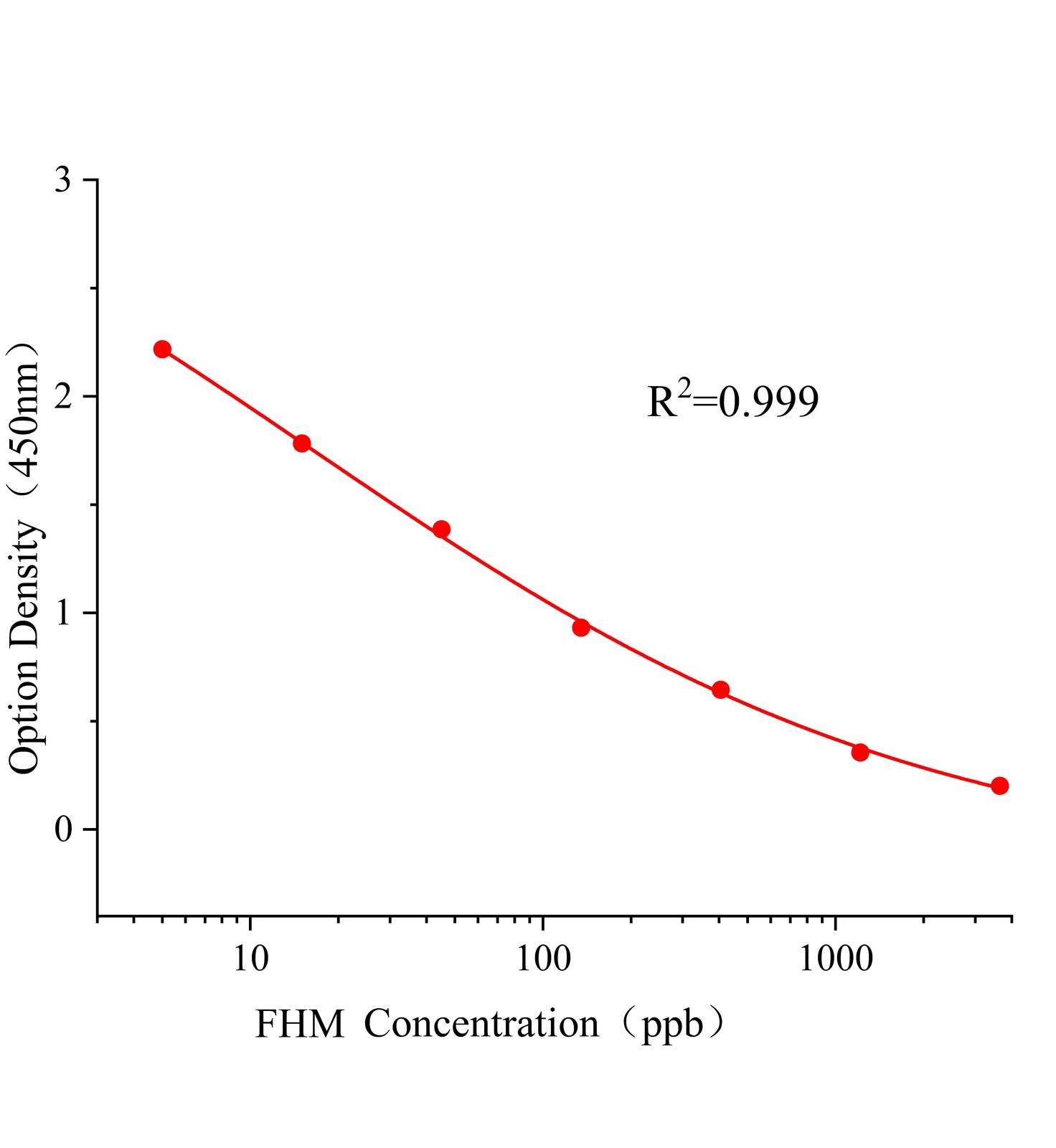 环酰菌胺(FHM)ELISA试剂盒主图