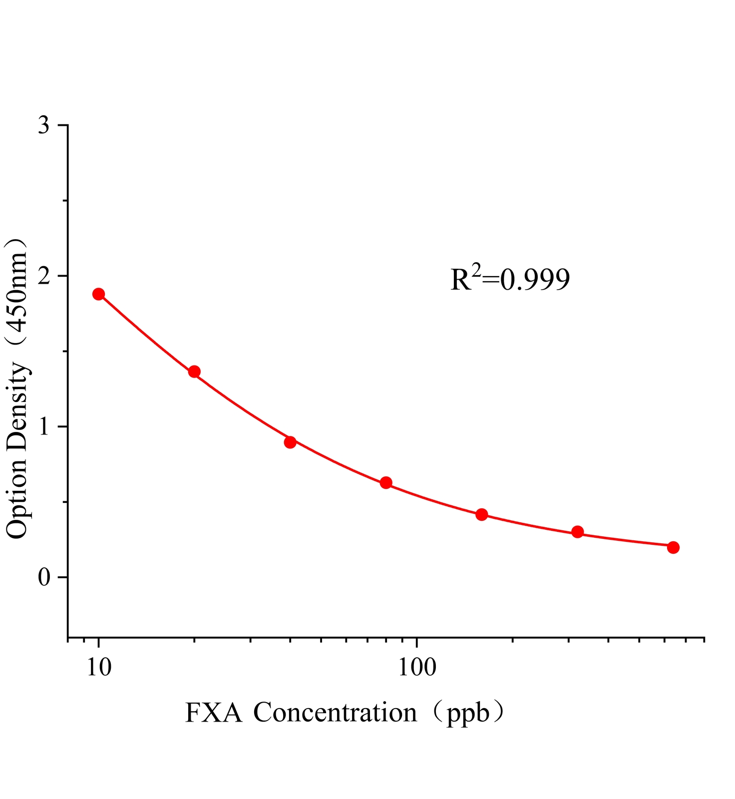 氟酰胺(FXA)ELISA试剂盒主图