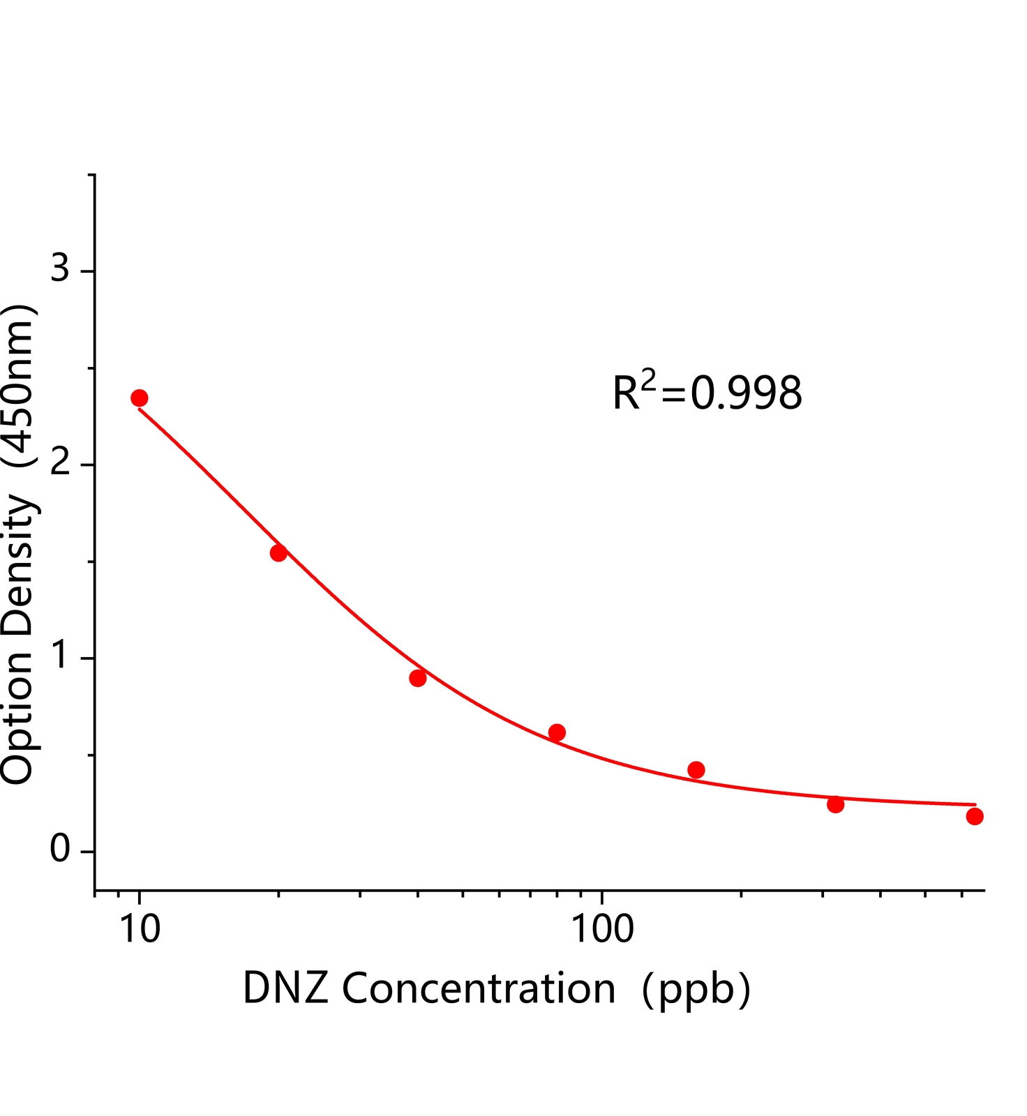 烯唑醇(DNZ)ELISA试剂盒	主图