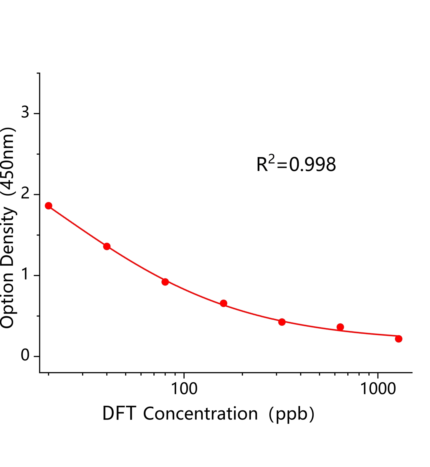 丁醚脲(DFT)ELISA试剂盒	主图