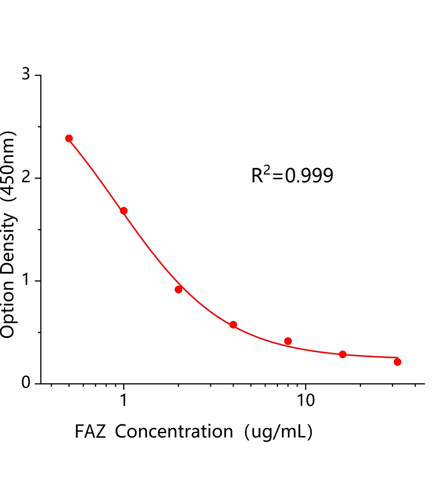 喹螨醚(FAZ)ELISA试剂盒	主图