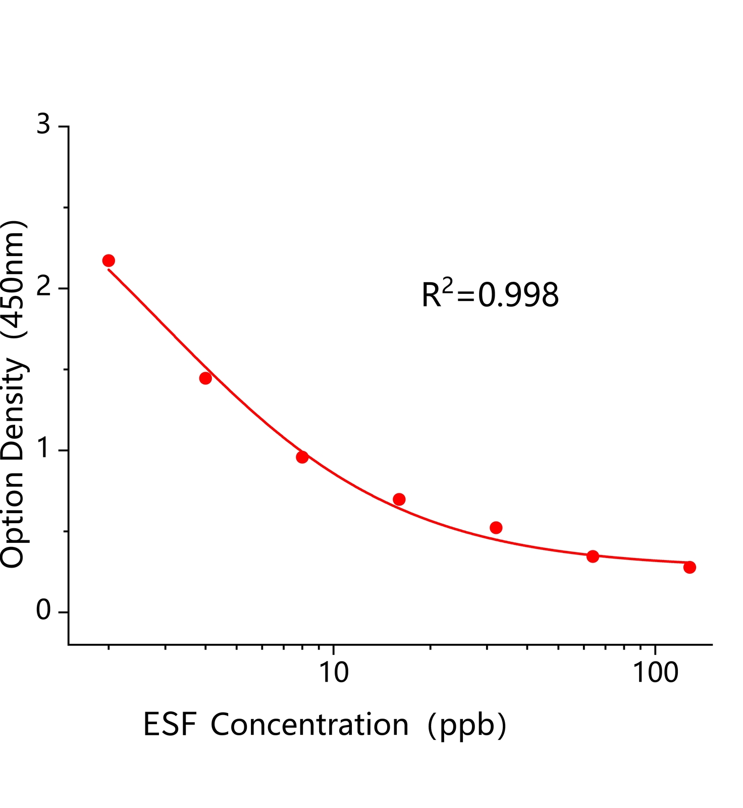 胺苯磺隆(ESF)ELISA试剂盒	主图