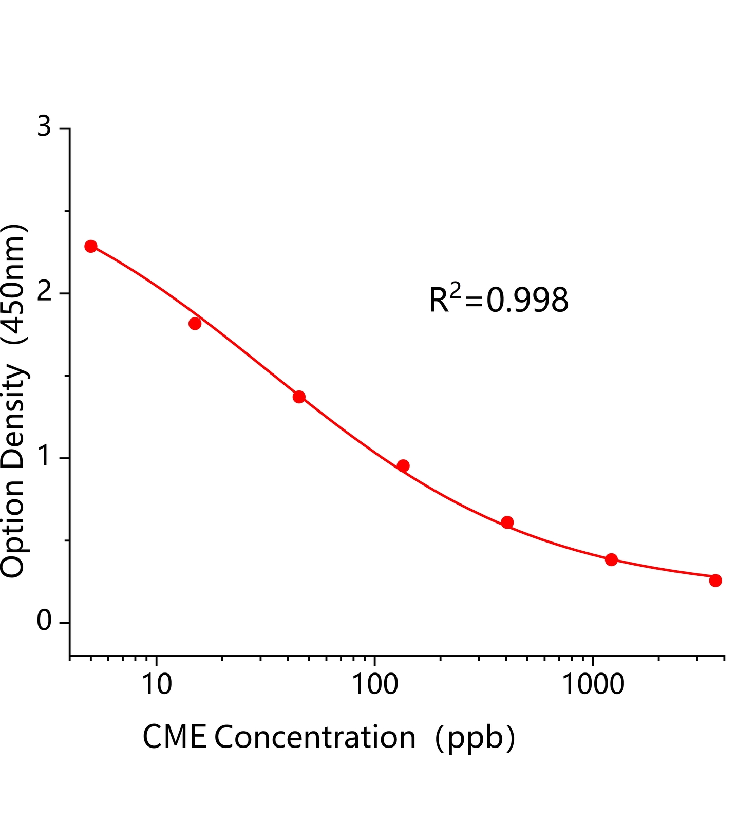 氯嘧磺隆(CME)ELISA试剂盒	主图