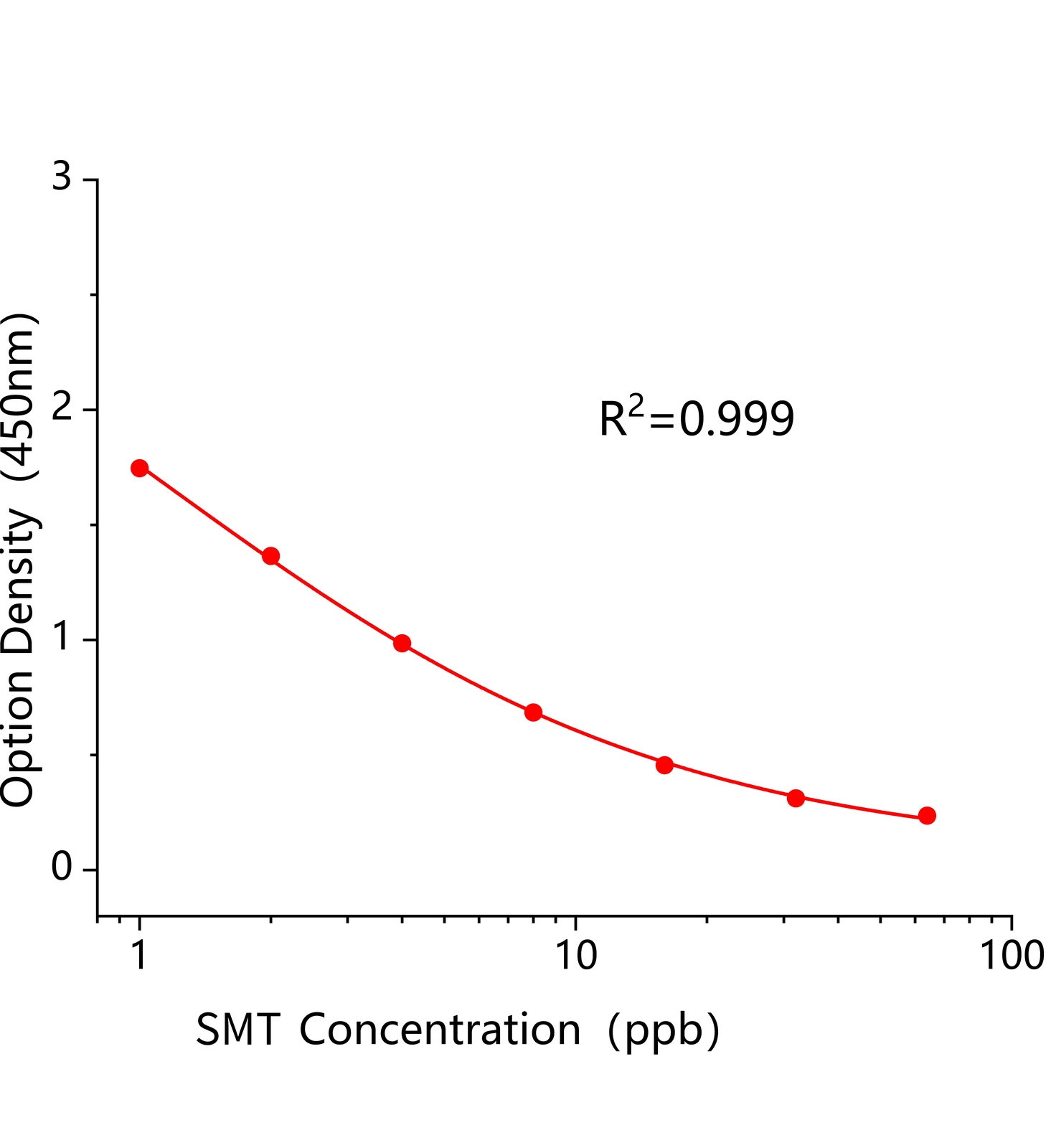 嘧磺隆(SMT)ELISA试剂盒	主图