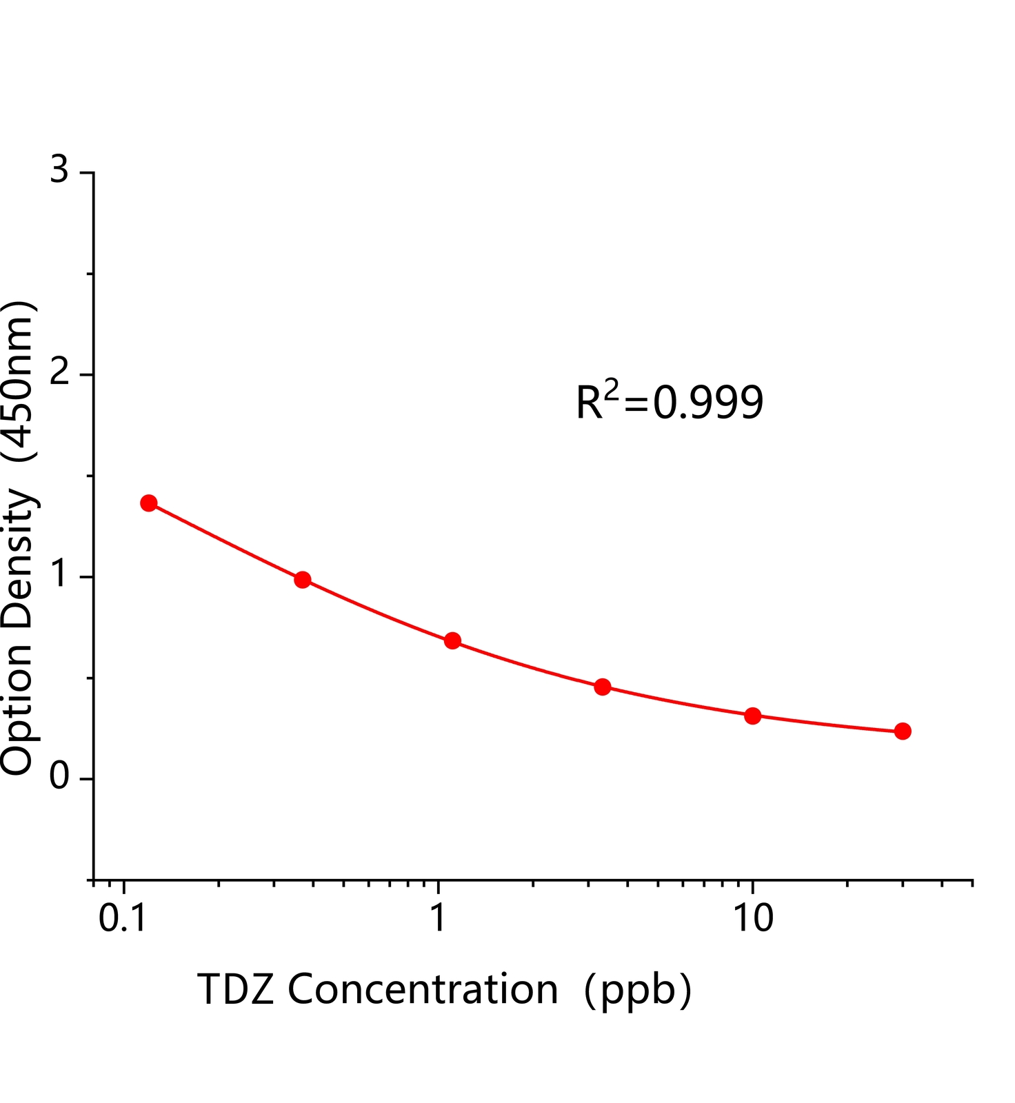噻苯隆(TDZ)ELISA试剂盒	主图