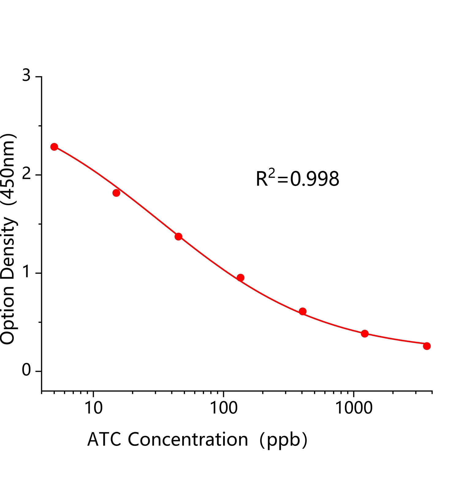 乙草胺(ATC)ELISA试剂盒	主图