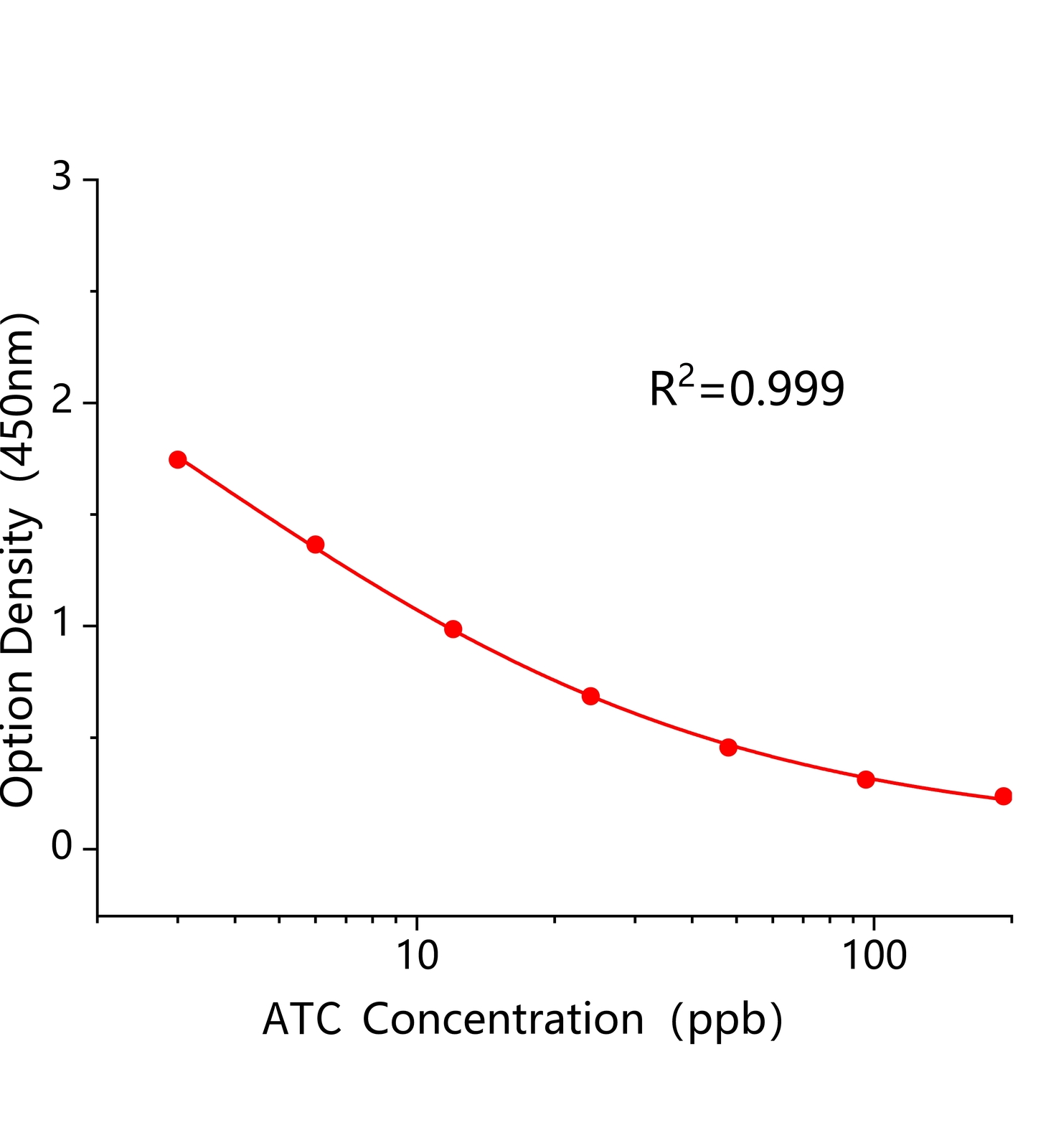 乙草胺多残(ATC)ELISA试剂盒	主图