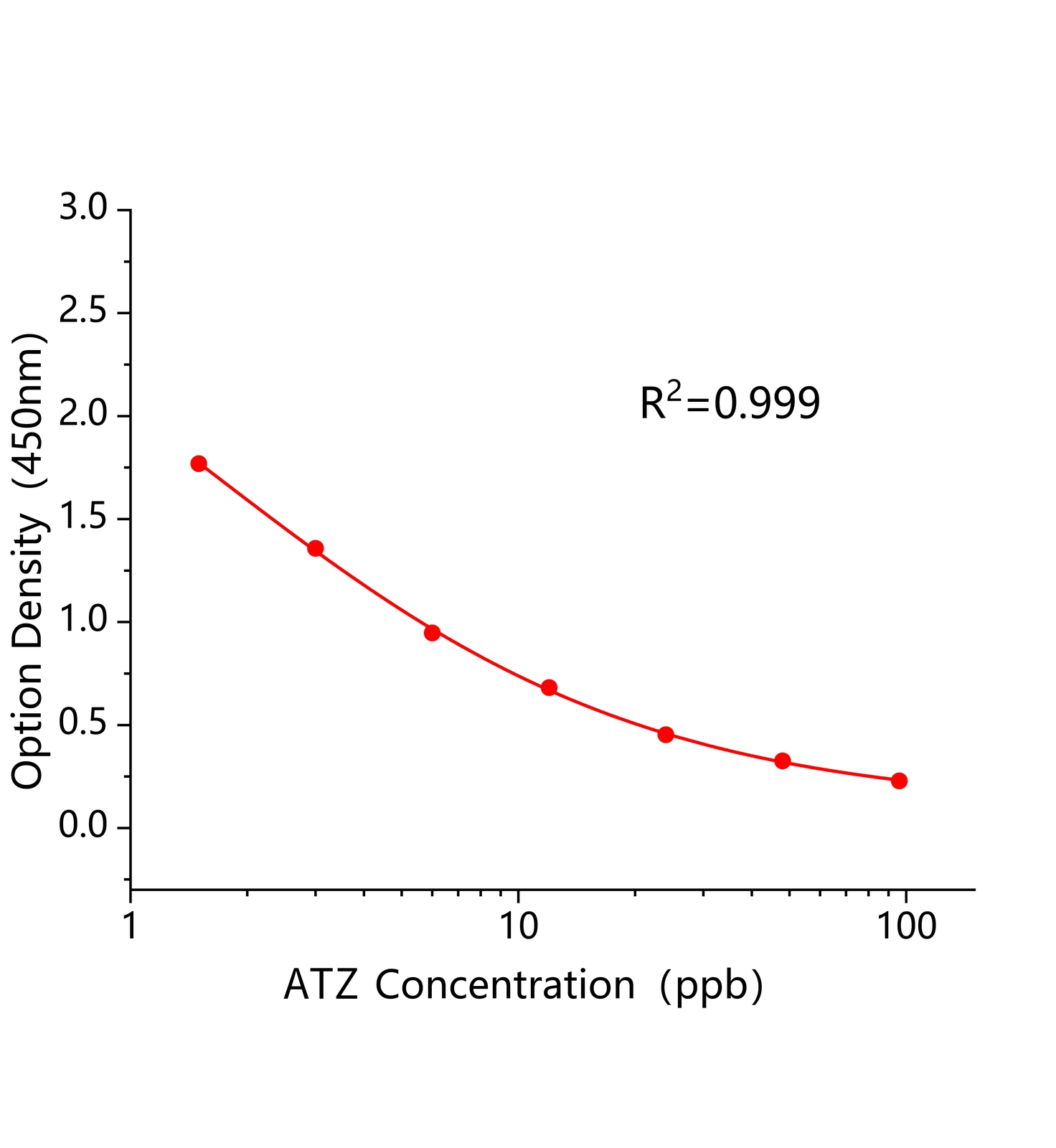 阿特拉津/莠去津(ATZ)ELISA试剂盒	主图