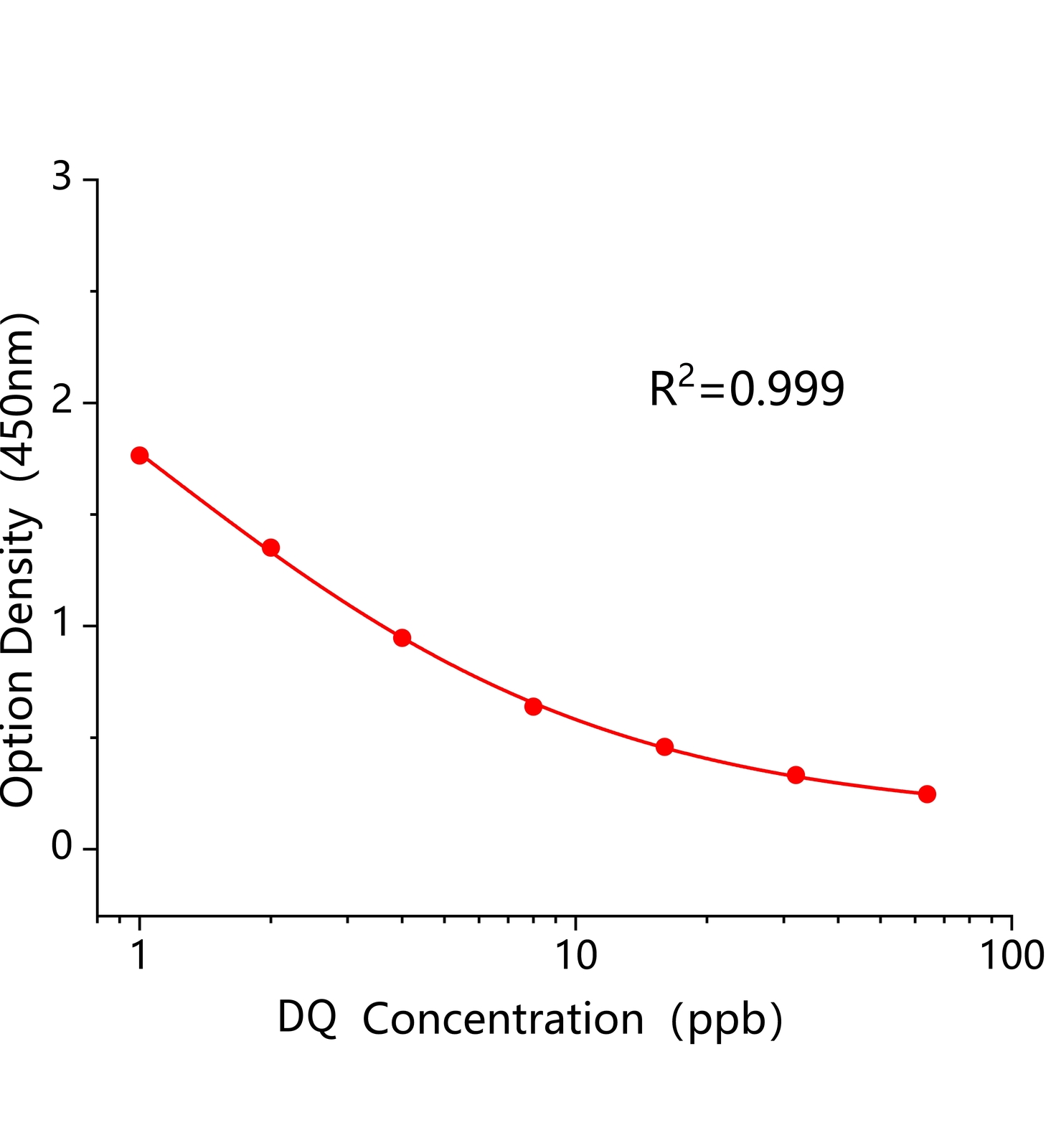 敌草快(DQ)ELISA试剂盒	主图