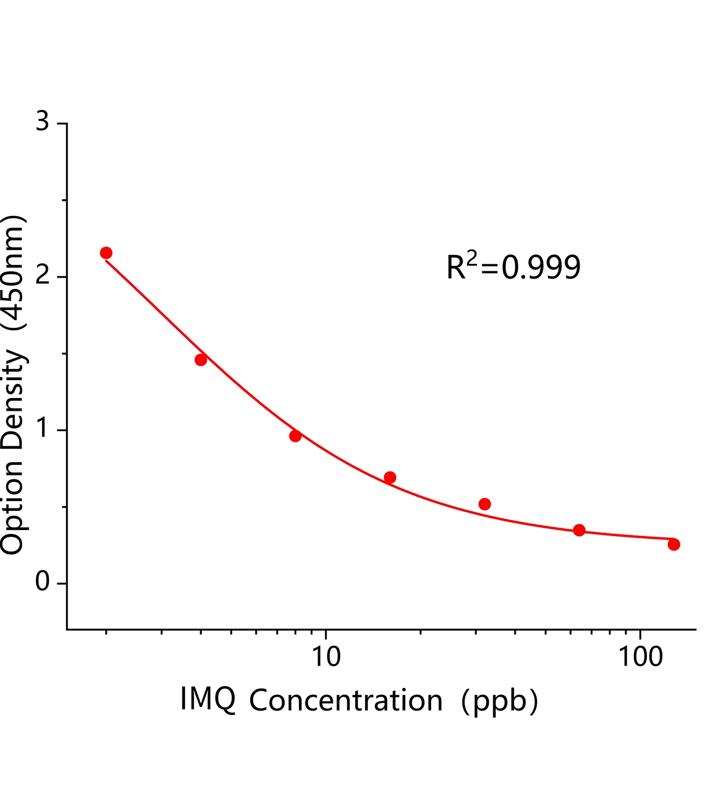 灭草喹(IMQ)ELISA试剂盒	主图