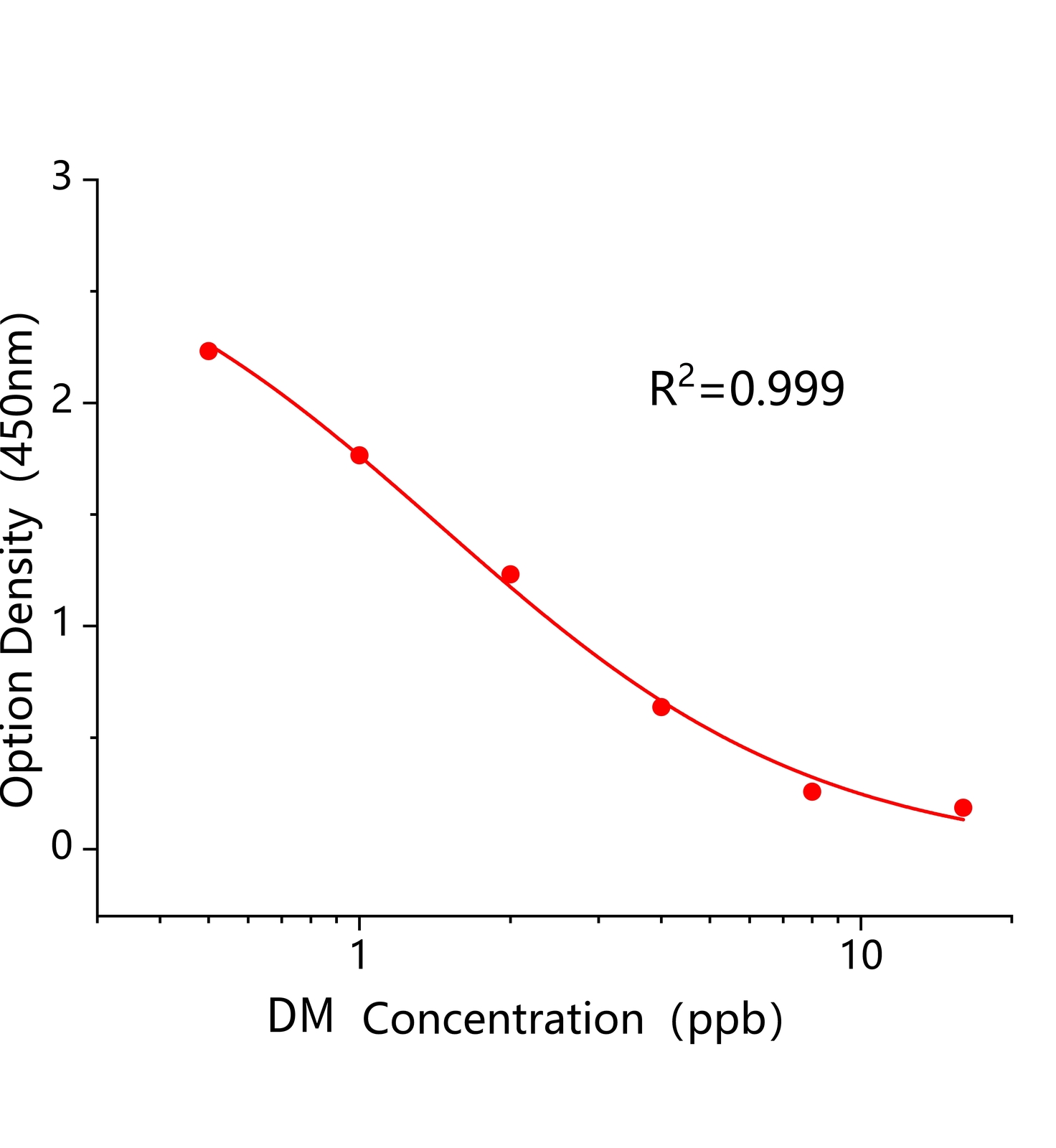 禾草灵(DM)ELISA试剂盒	主图