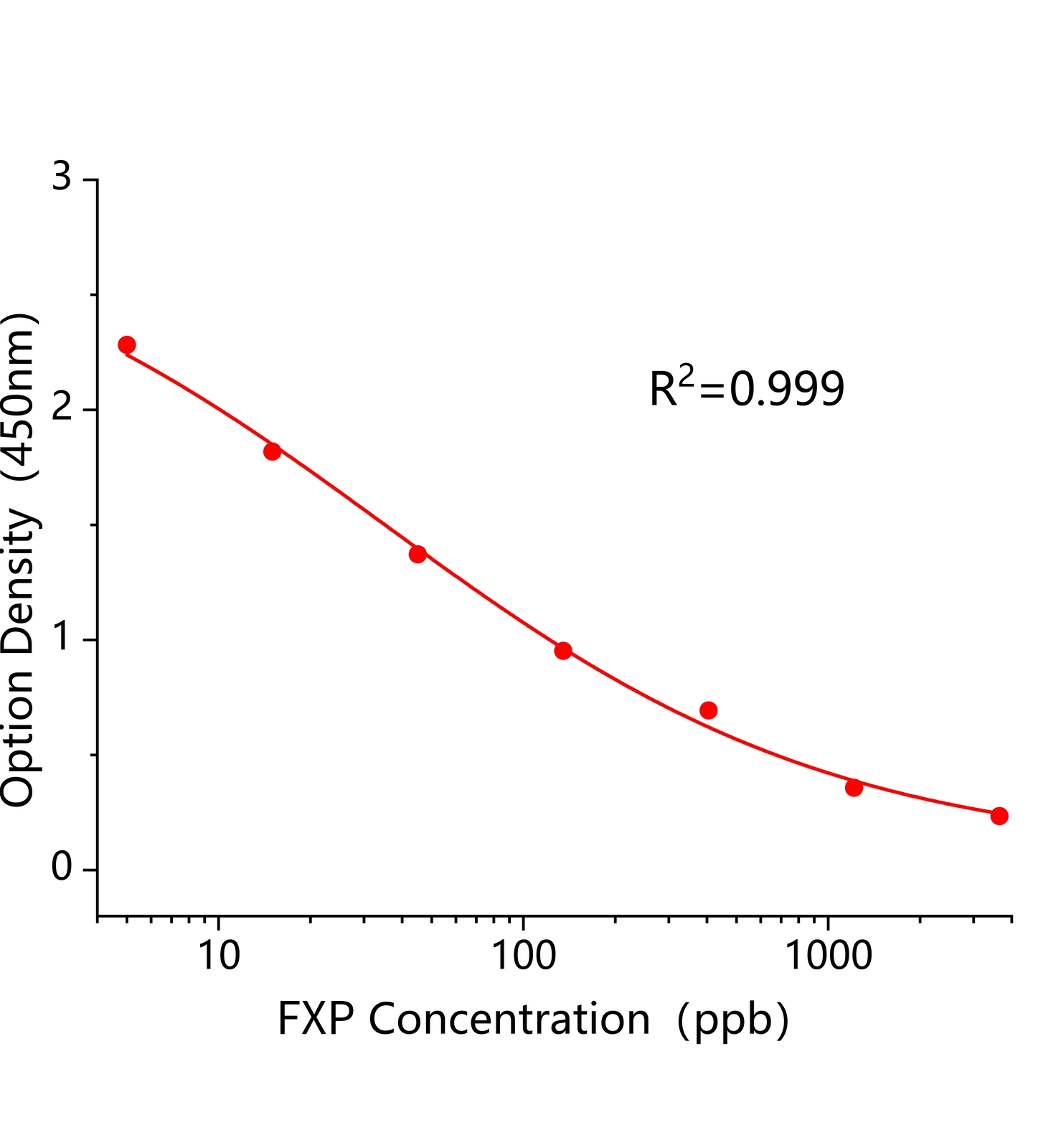 噁唑禾草灵(FXP)ELISA试剂盒	主图