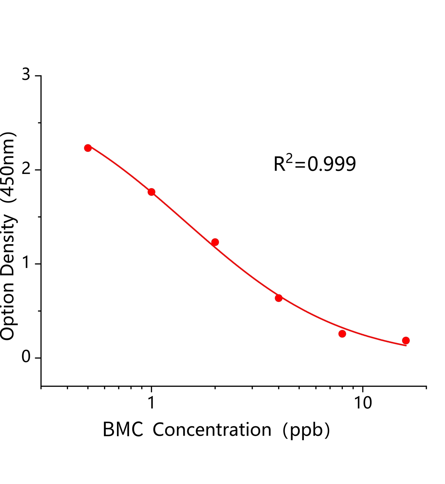 除草定(BMC)ELISA试剂盒	主图