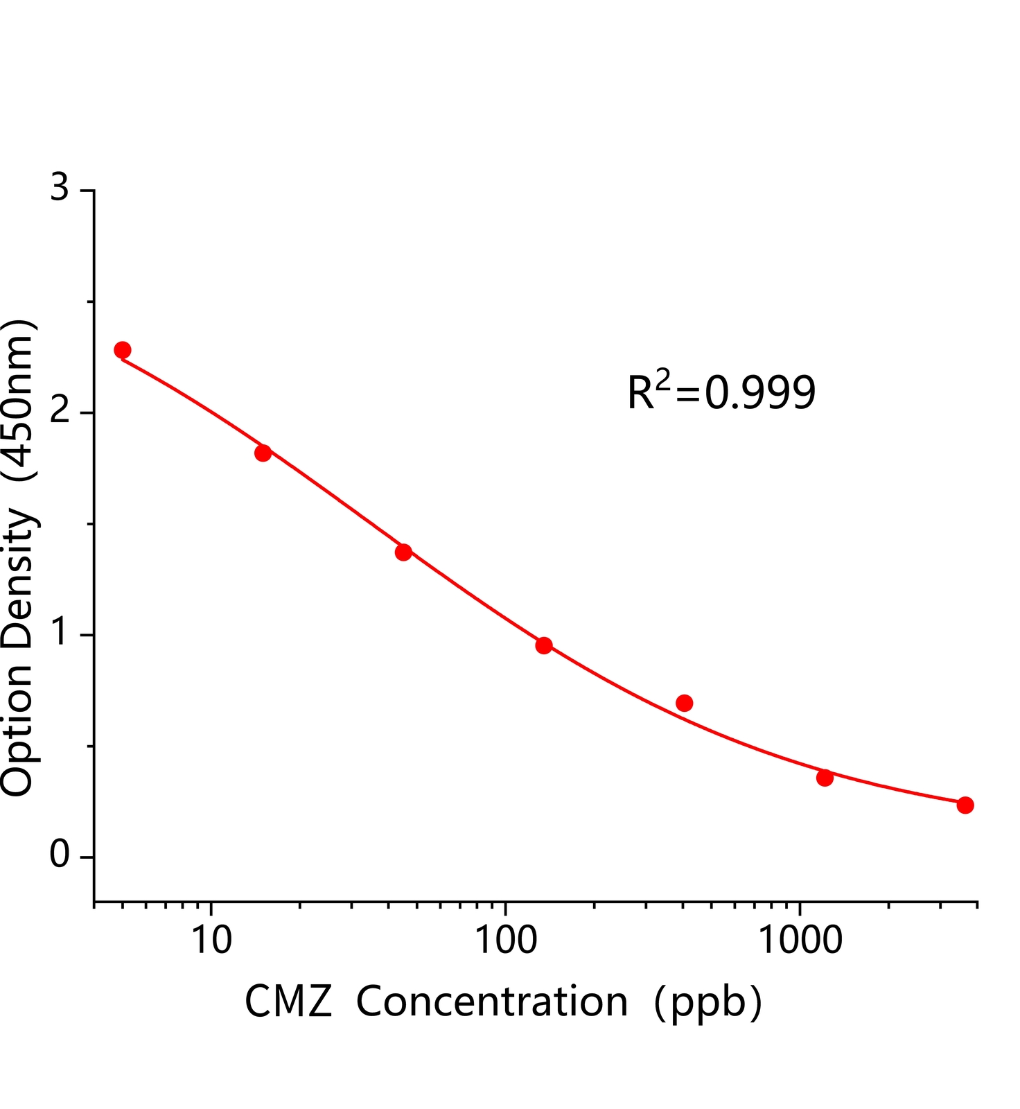 异恶草松(CMZ)ELISA试剂盒主图