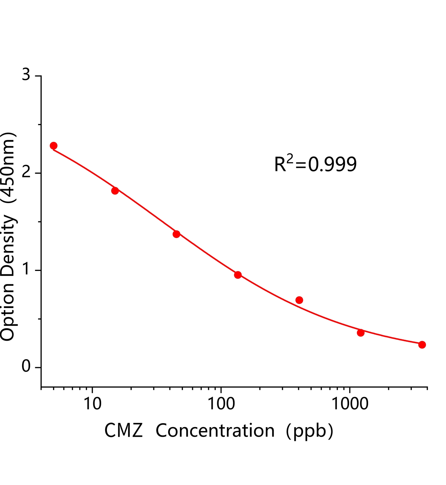 异噁草酮(CMZ)ELISA试剂盒	主图