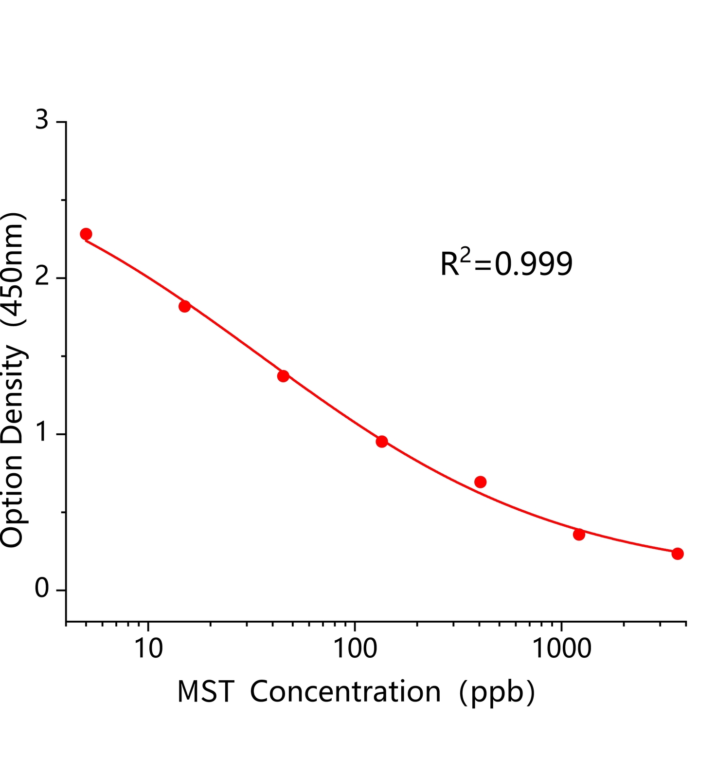 硝磺草酮(MST)ELISA试剂盒	主图