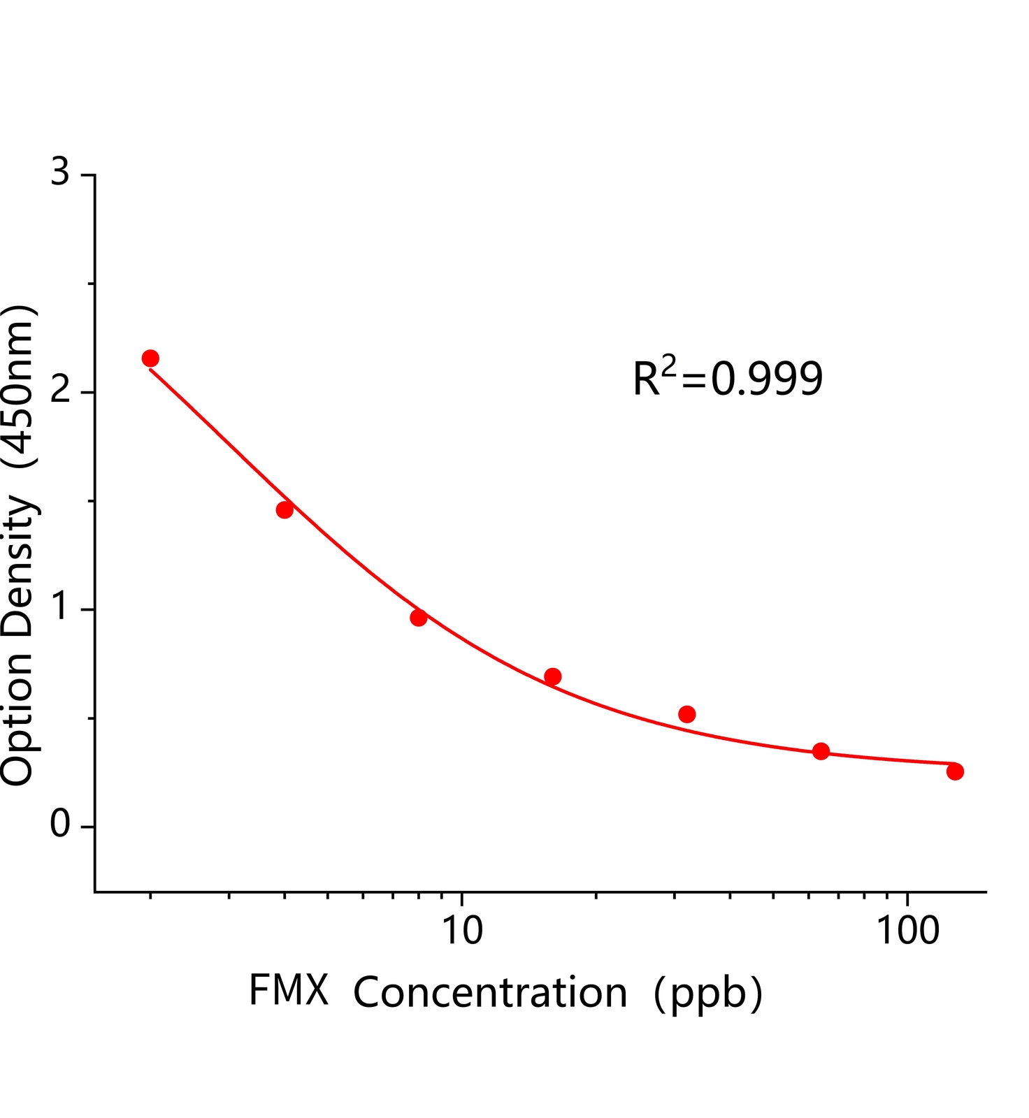 丙炔氟草胺(FMX)ELISA试剂盒	主图