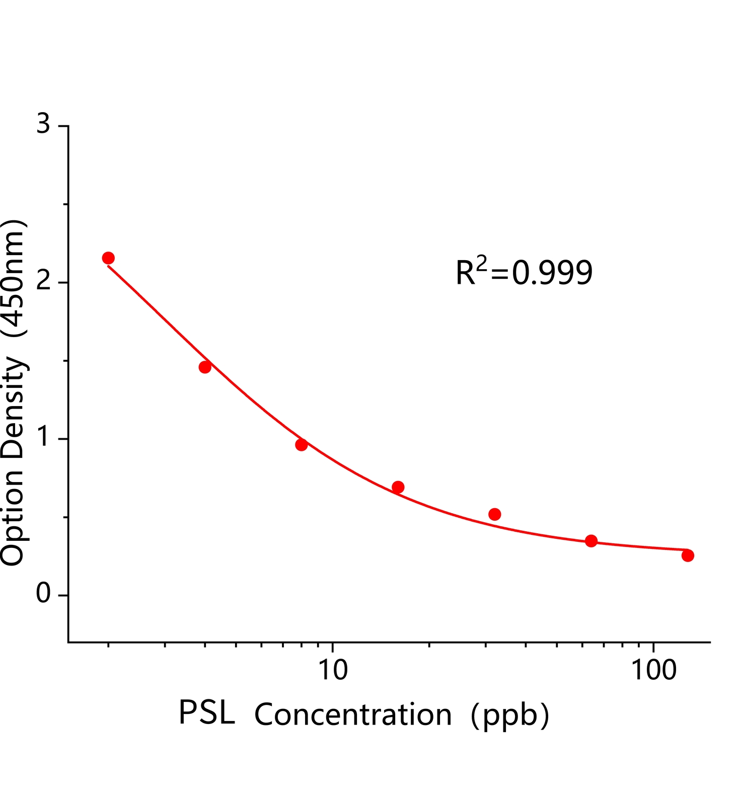 五氟磺草胺(PSL)ELISA试剂盒	主图