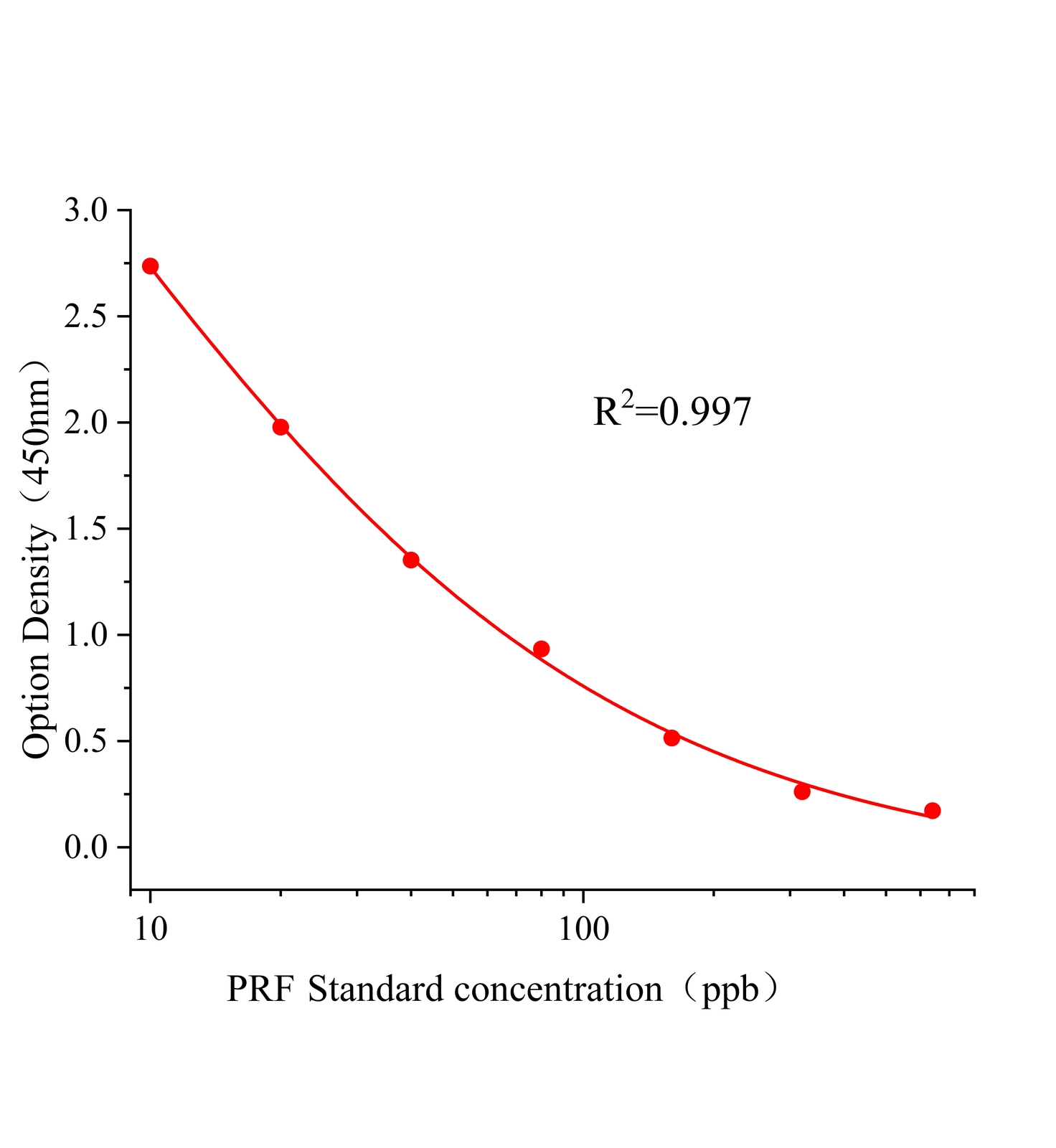 环酯草醚(PRF)ELISA试剂盒	主图