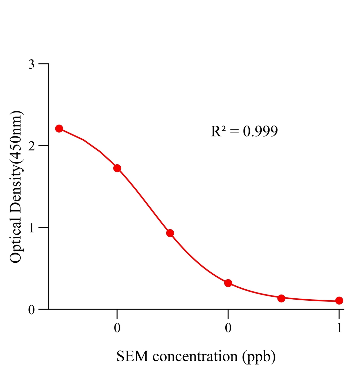 呋喃西林代谢物(SEM)ELISA试剂盒主图