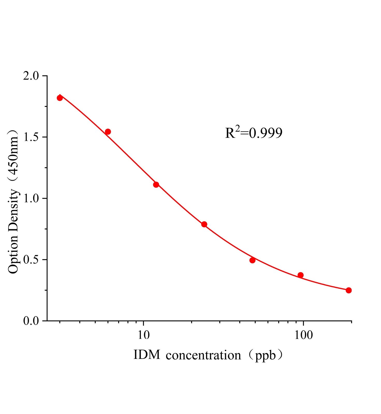 吲哚美辛(IDM)ELISA试剂盒主图