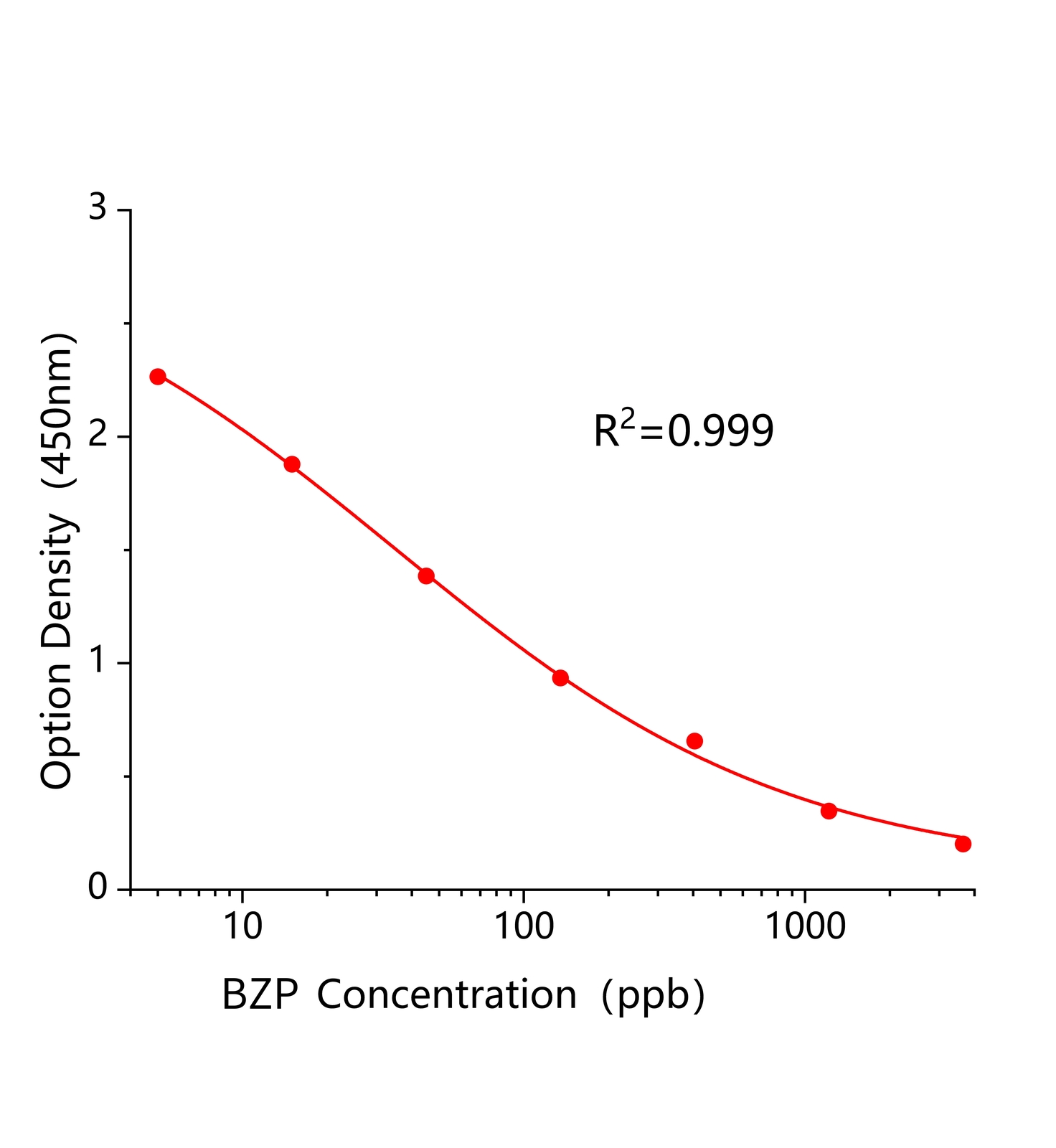二苯甲酮(BZP)ELISA试剂盒主图