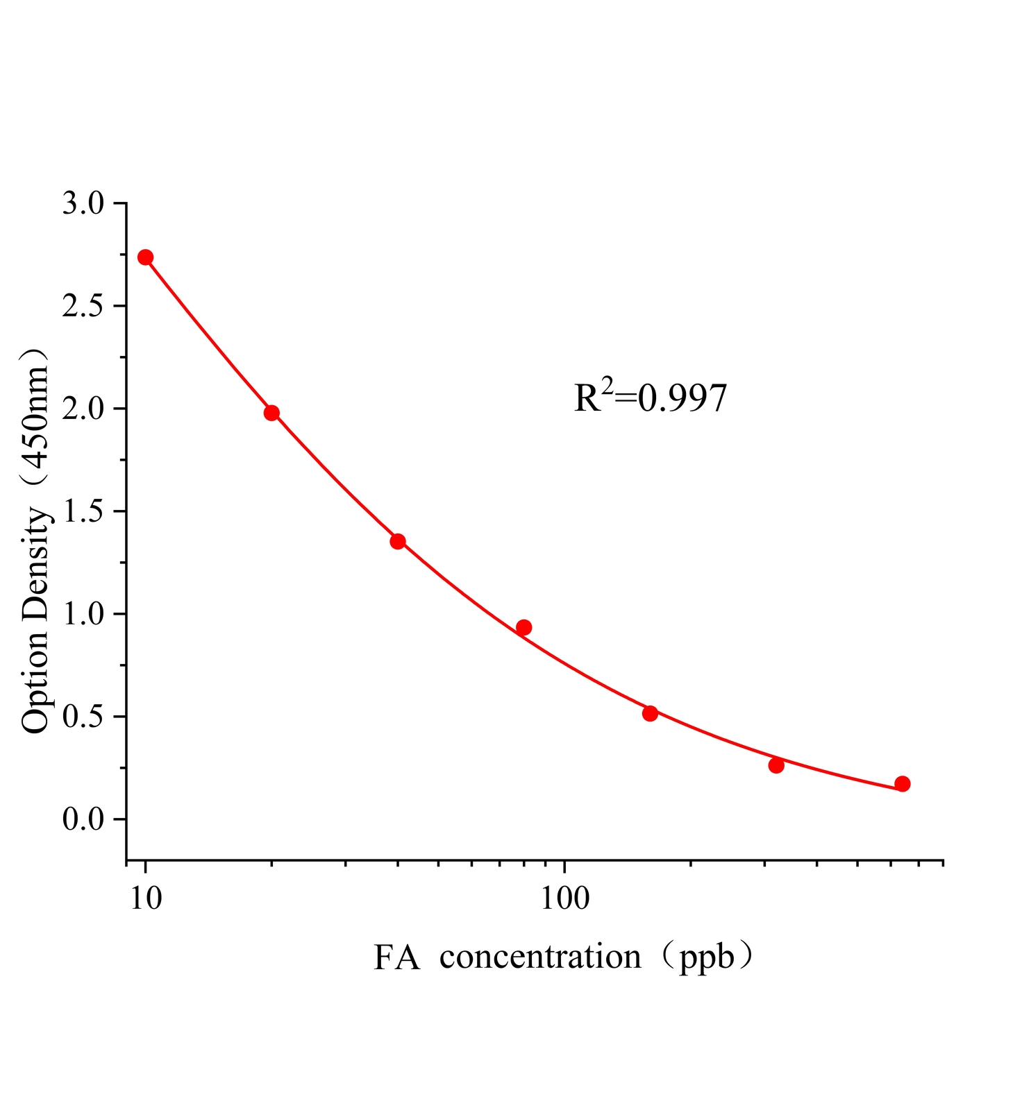 阿魏酸(FA)ELISA试剂盒	主图