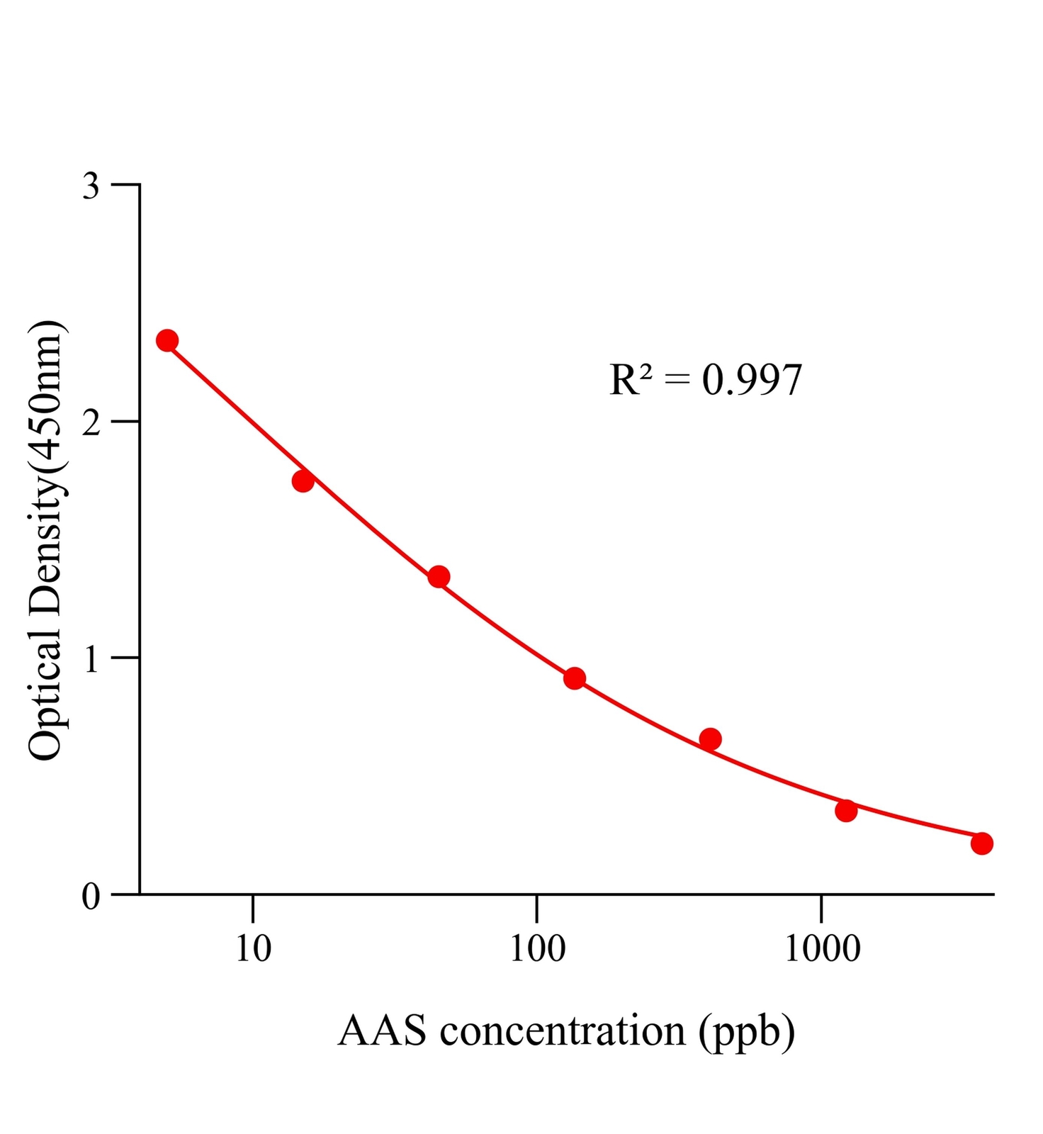 马兜铃酸(AAS)ELISA试剂盒	主图