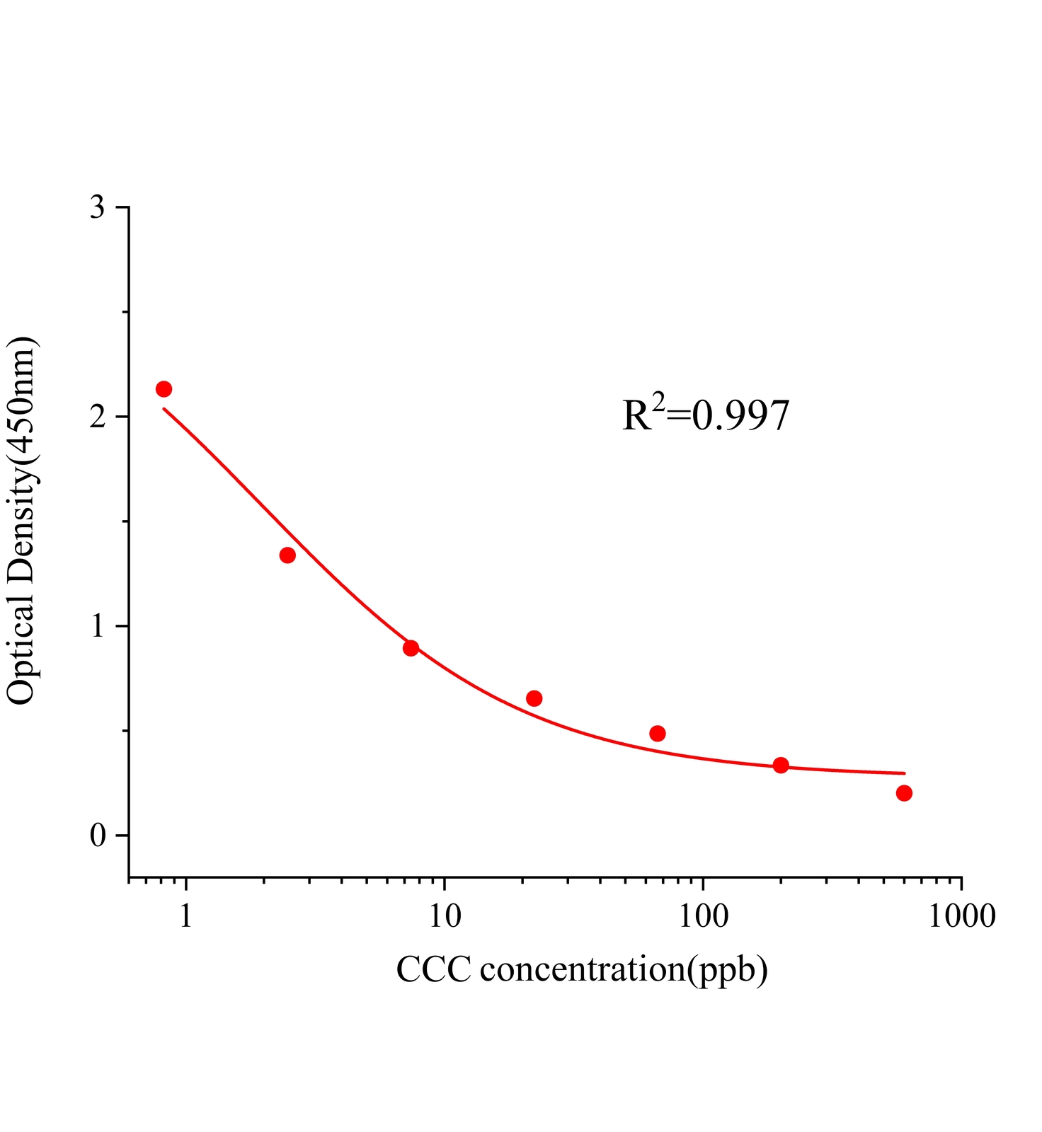 秋水仙素(CCC)ELISA试剂盒	主图