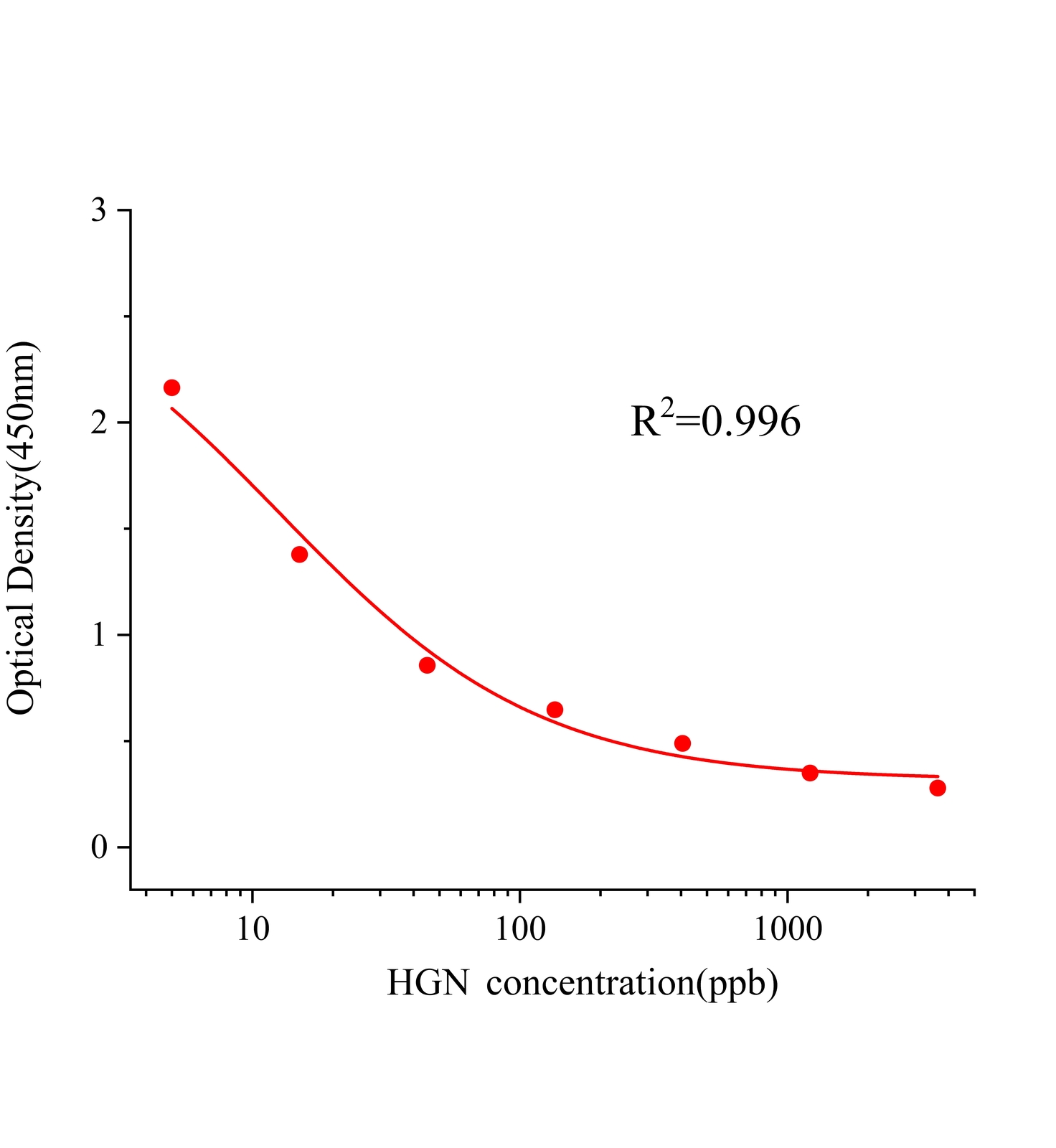 去甲乌药碱(HGN)ELISA试剂盒	主图