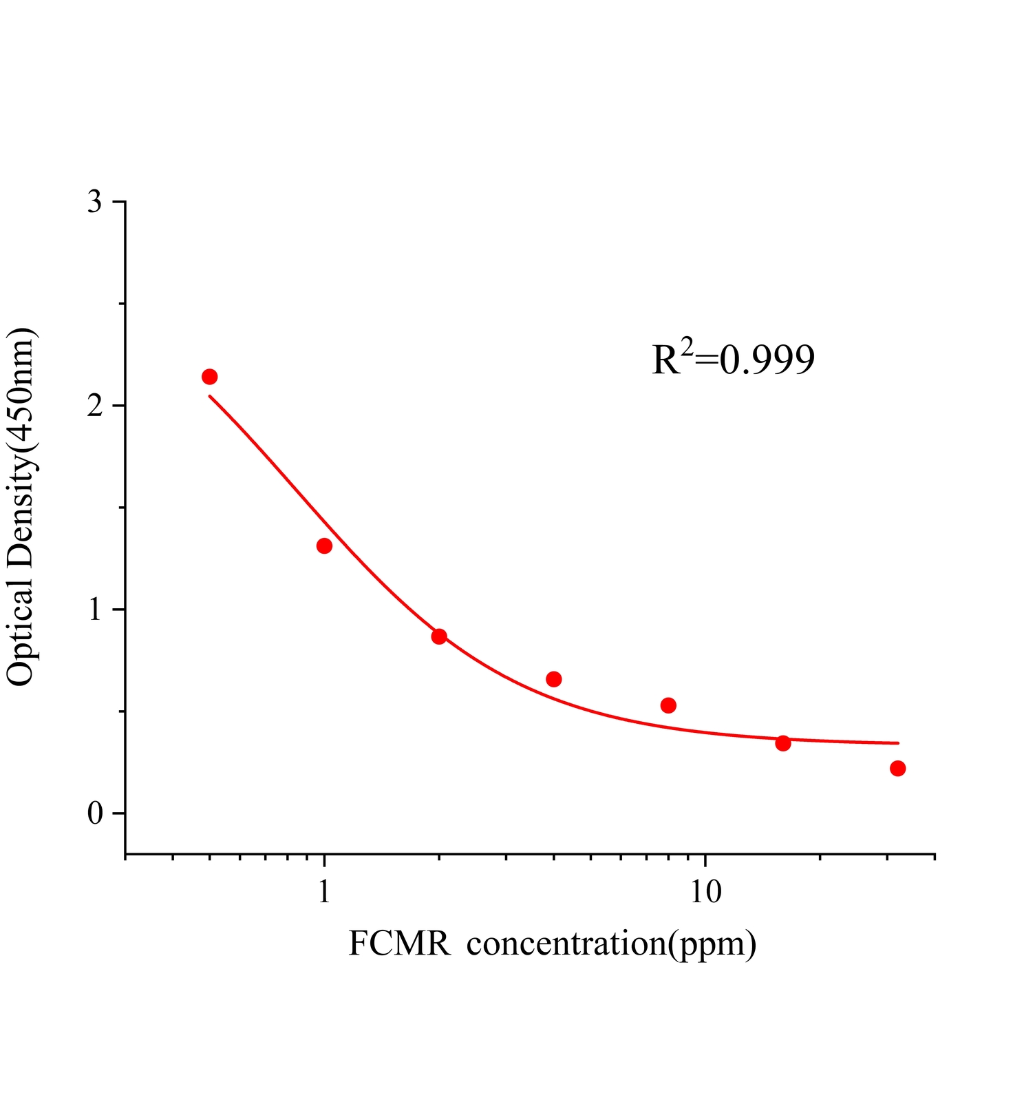 呋喃香豆素(FCMR)ELISA试剂盒	主图