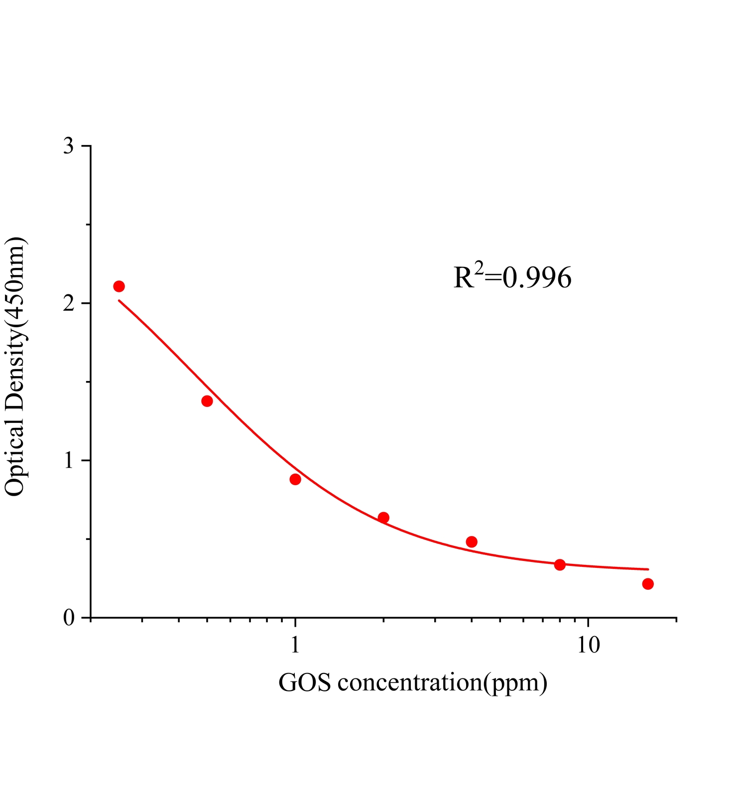 棉酚(GOS)ELISA试剂盒主图