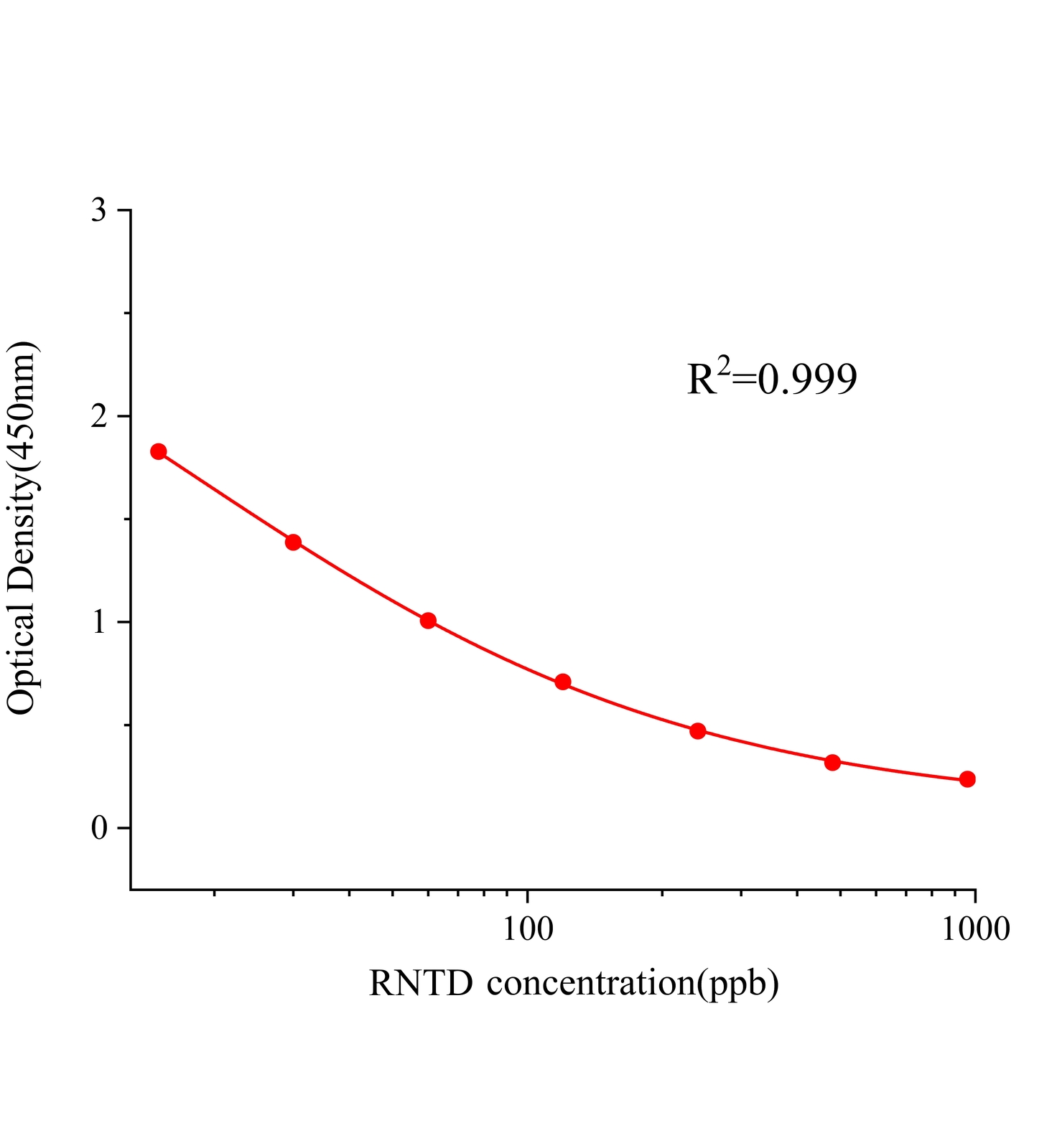 雷尼替丁(RNTD)ELISA试剂盒主图