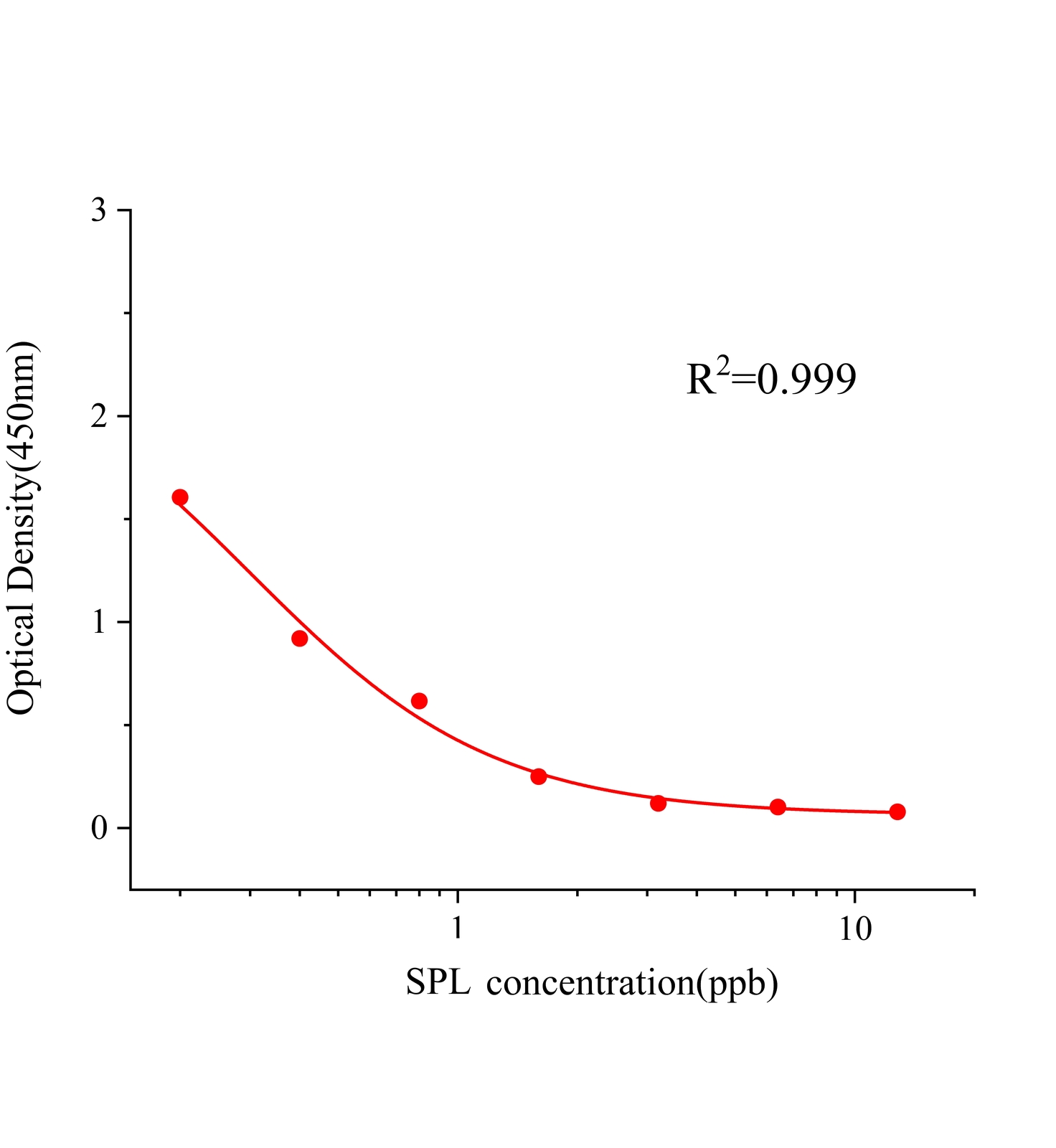 螺内酯(SPL)ELISA试剂盒主图