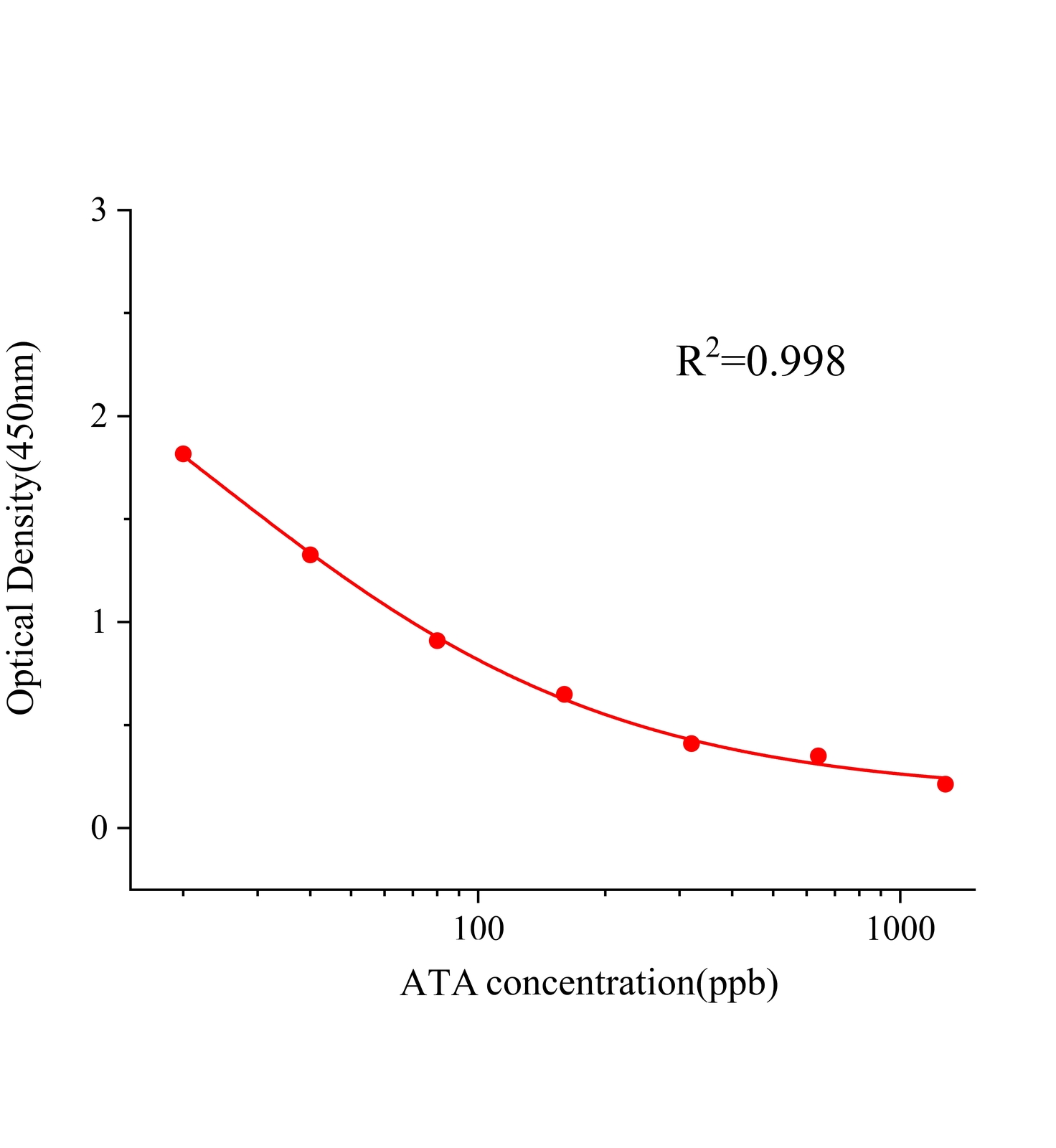 松香酸(ATA)ELISA试剂盒	主图