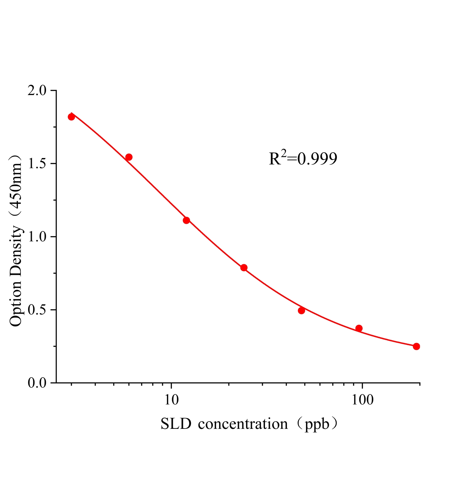 舒林酸(SLD)ELISA试剂盒主图