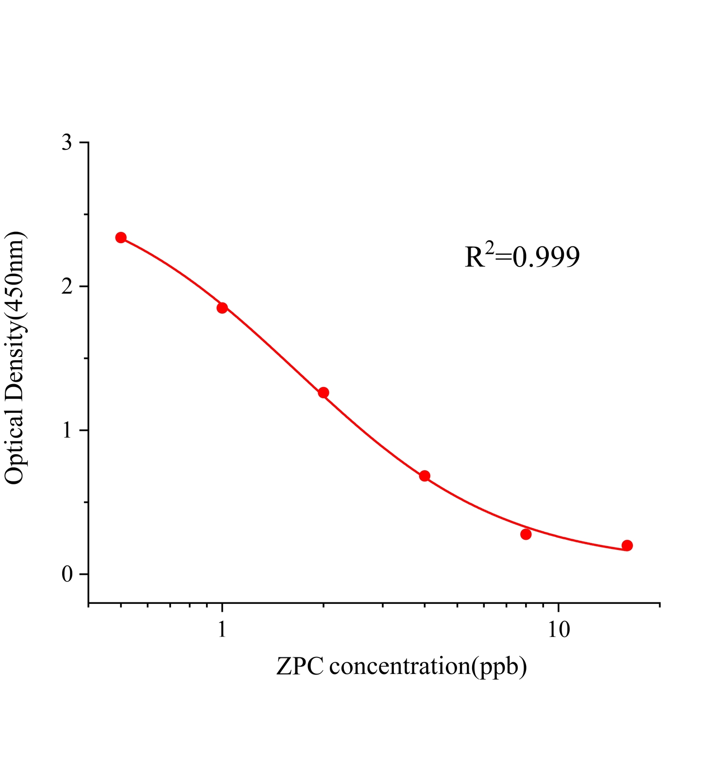 佐匹克隆(ZPC)ELISA试剂盒主图