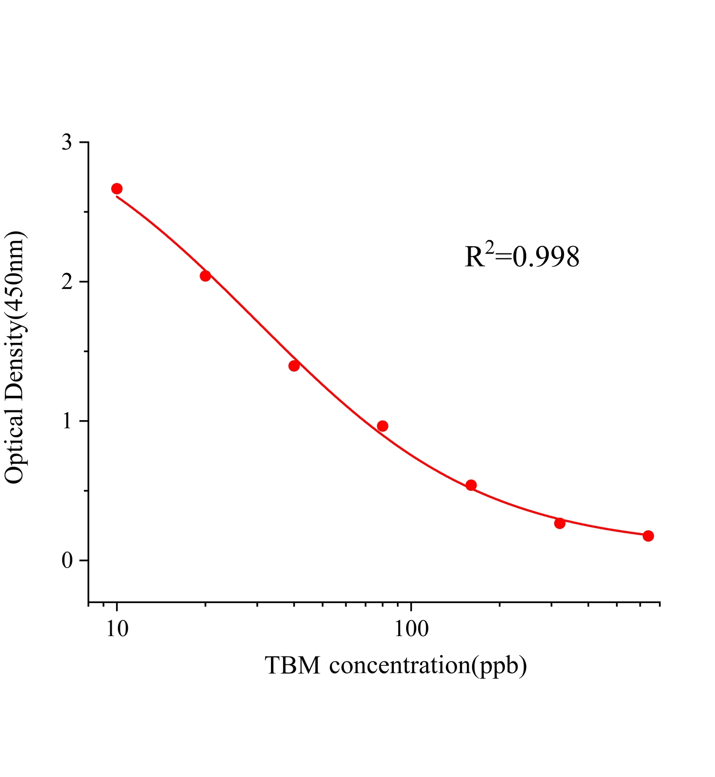甲苯磺丁脲(TBM)ELISA试剂盒主图