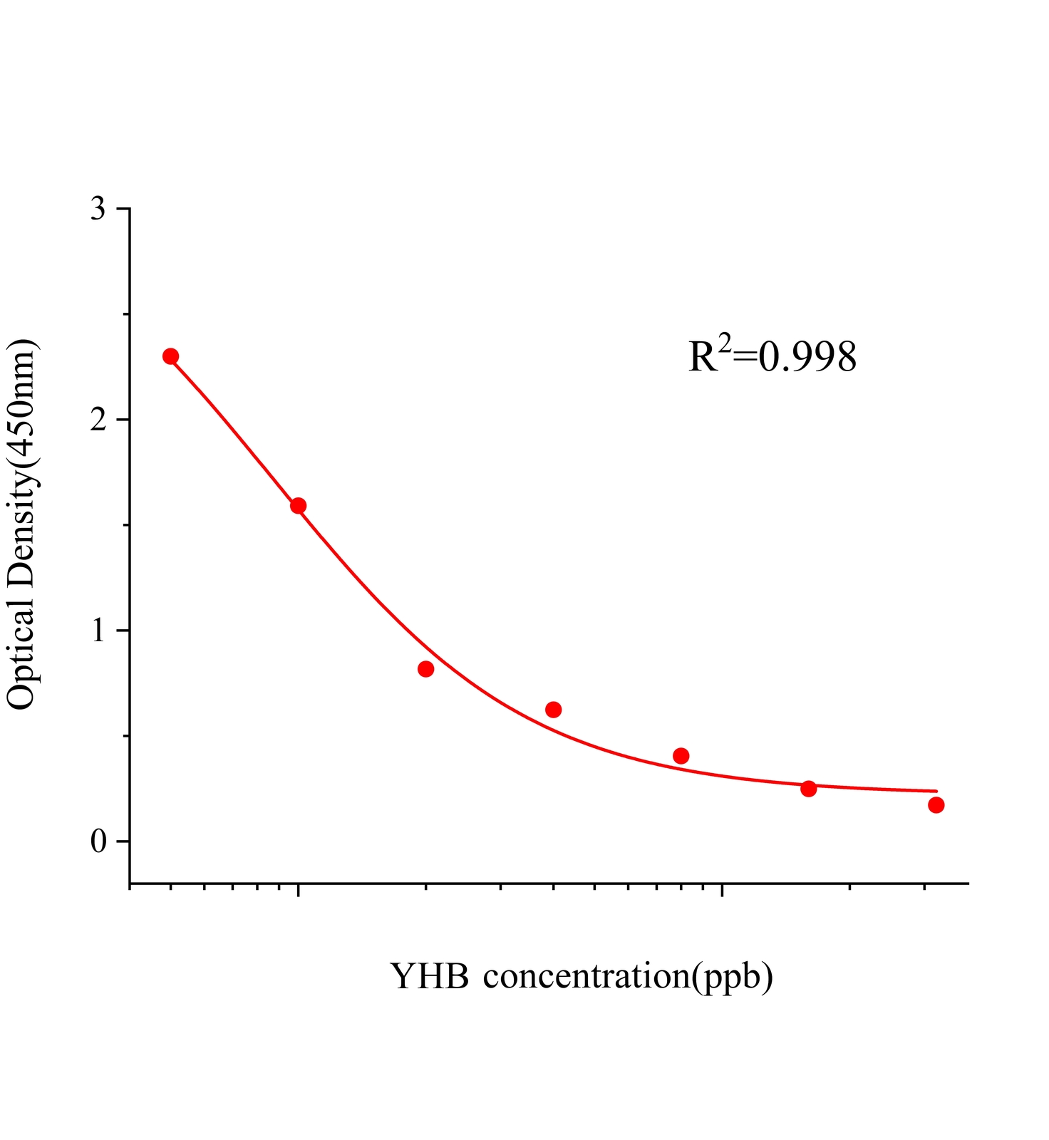 育亨宾(YHB)ELISA试剂盒主图