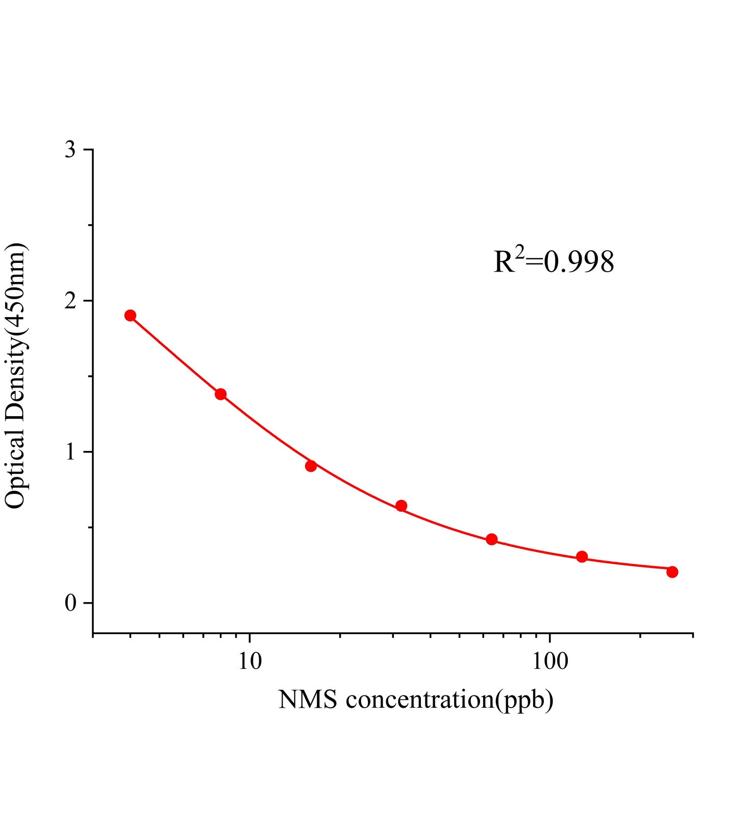 尼美舒利(NMS)ELISA试剂盒主图