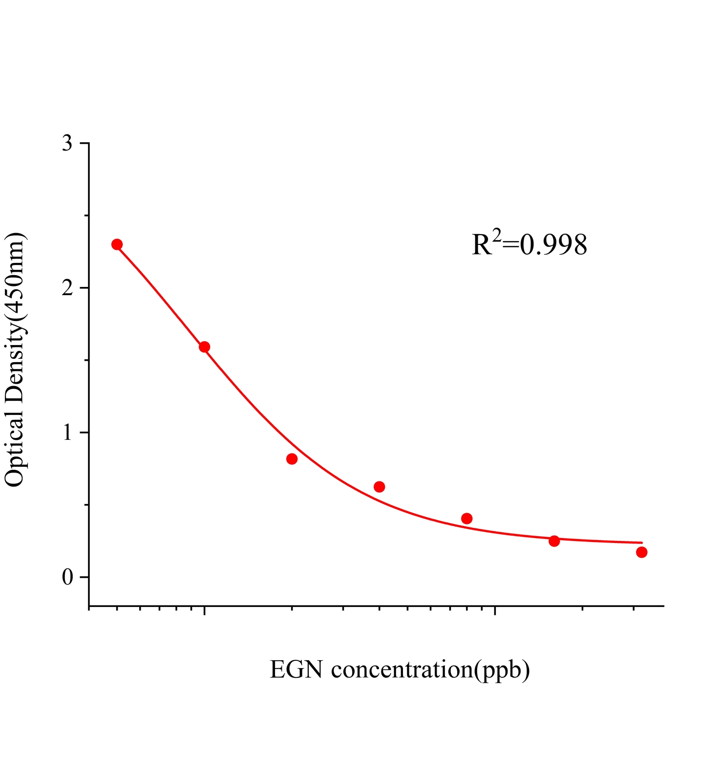 丁香酚(EGN)ELISA试剂盒主图
