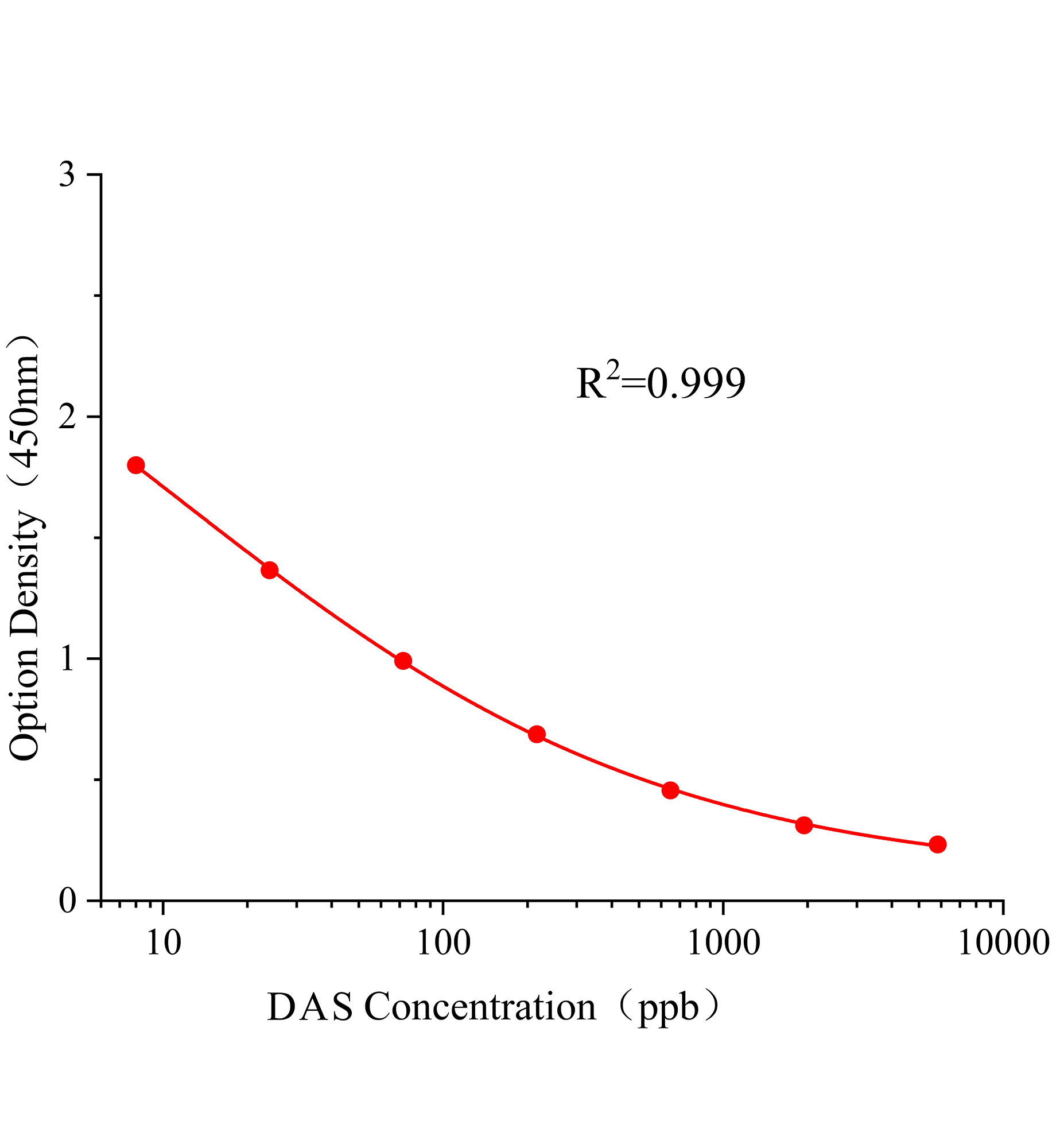 &alpha;-鹅膏毒素(&alpha;-AMA)ELISA试剂盒主图