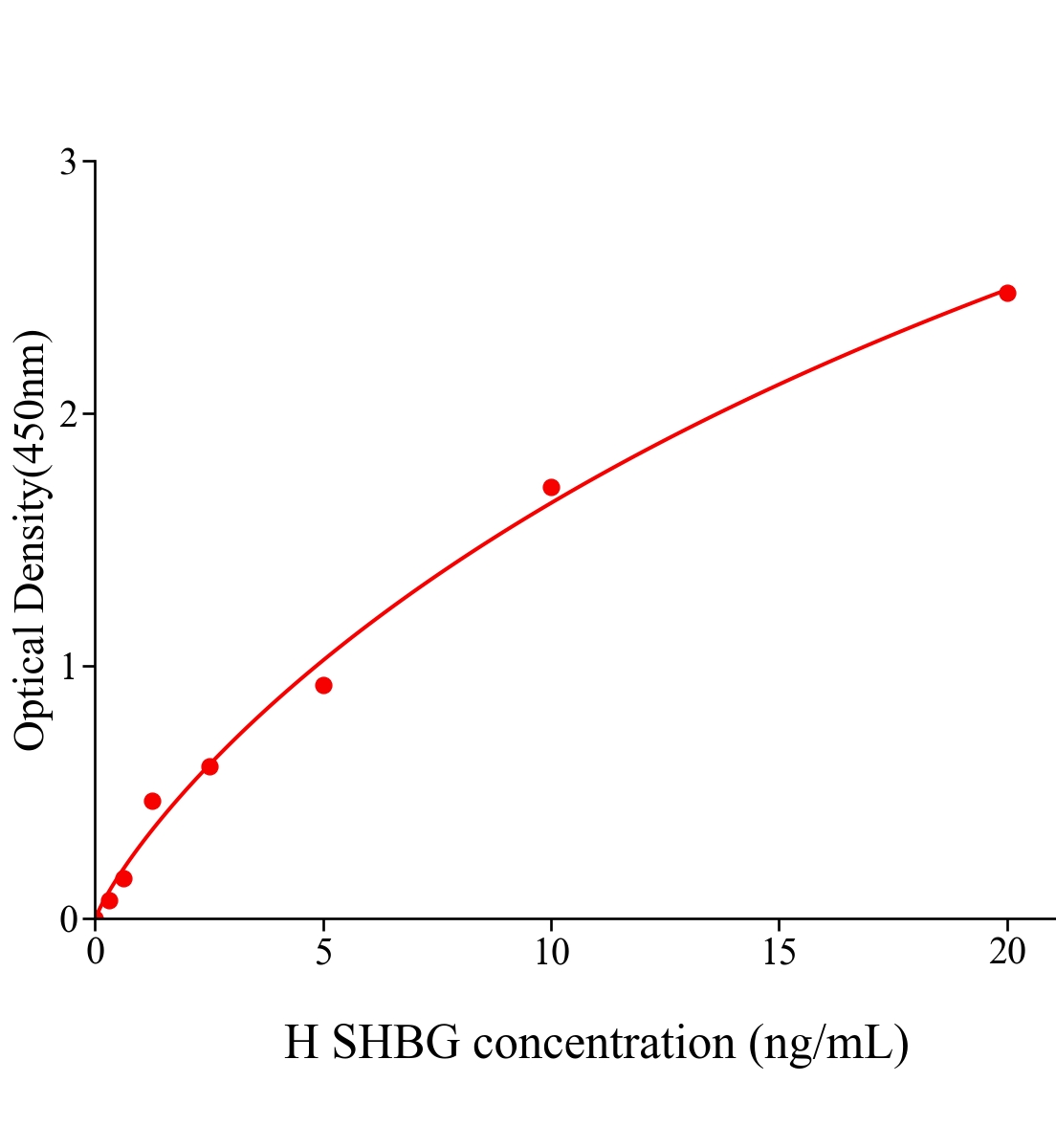 人性激素结合球蛋白(SHBG)ELISA试剂盒主图
