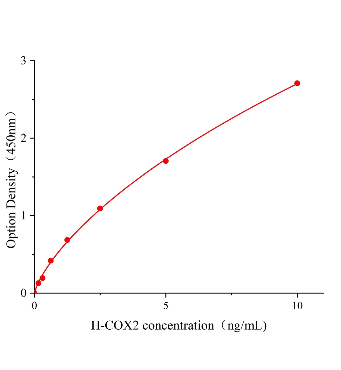 人细胞色素C氧化酶亚基Ⅱ(COX2)ELISA试剂盒主图