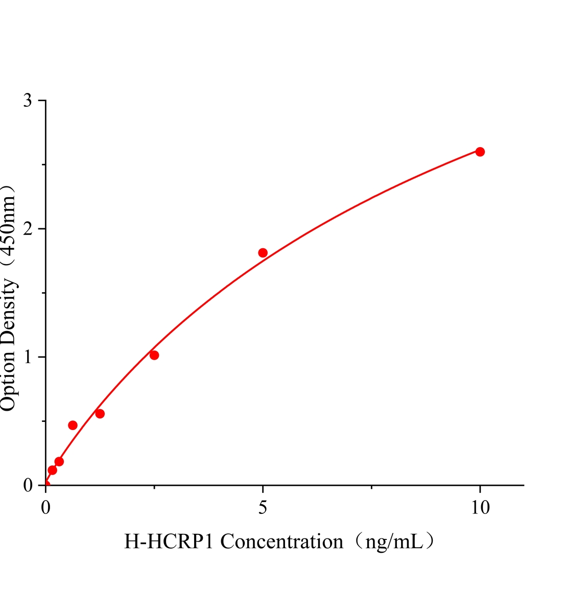 人肝细胞癌相关蛋白1(HCRP1)ELISA试剂盒主图