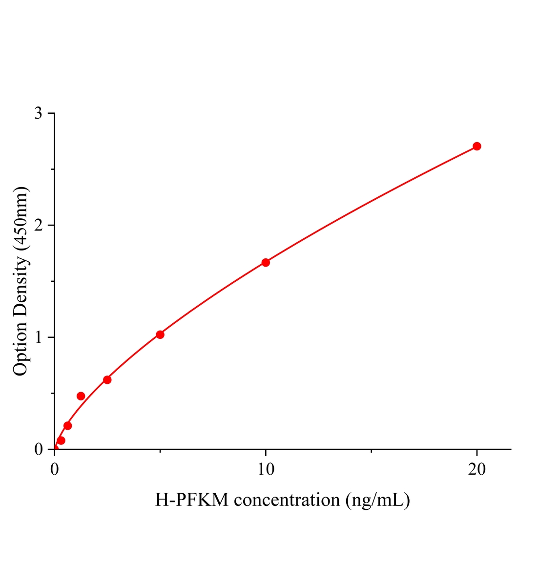 人肌肉磷酸果糖激酶(PFKM)ELISA试剂盒主图
