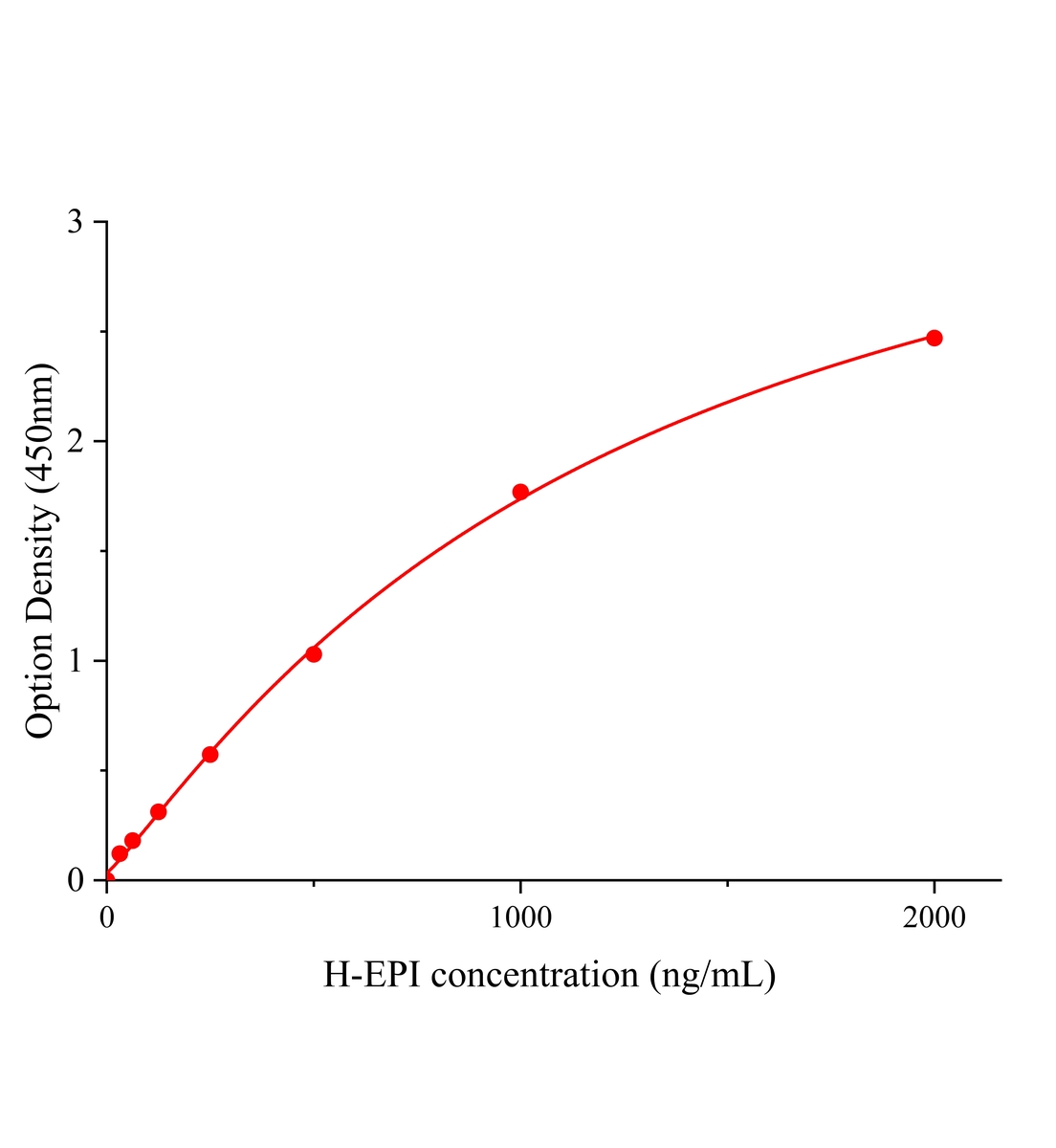 人肾上腺素(EPI)ELISA试剂盒主图